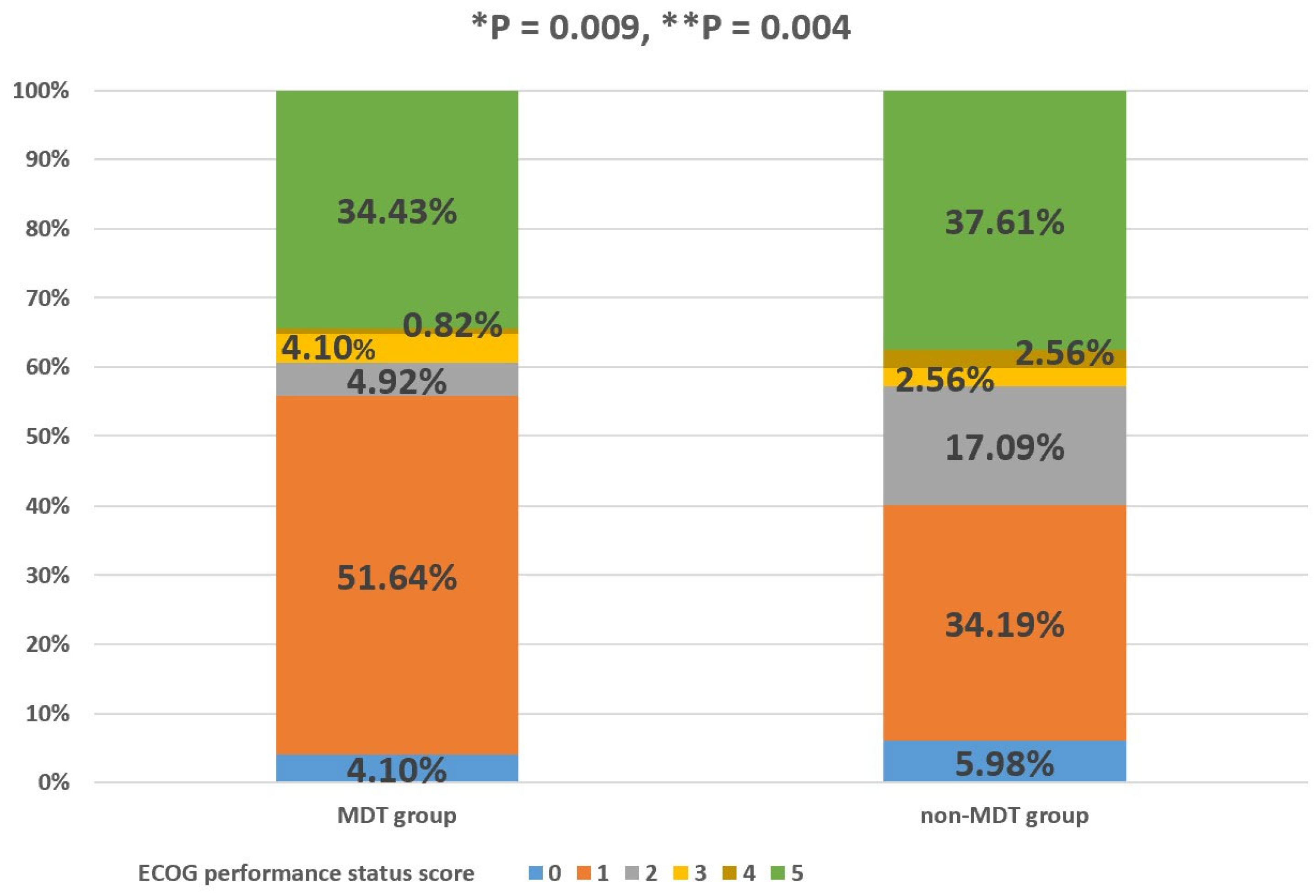 Jpm 13 00417 g004 Jpm 13 00417 g004