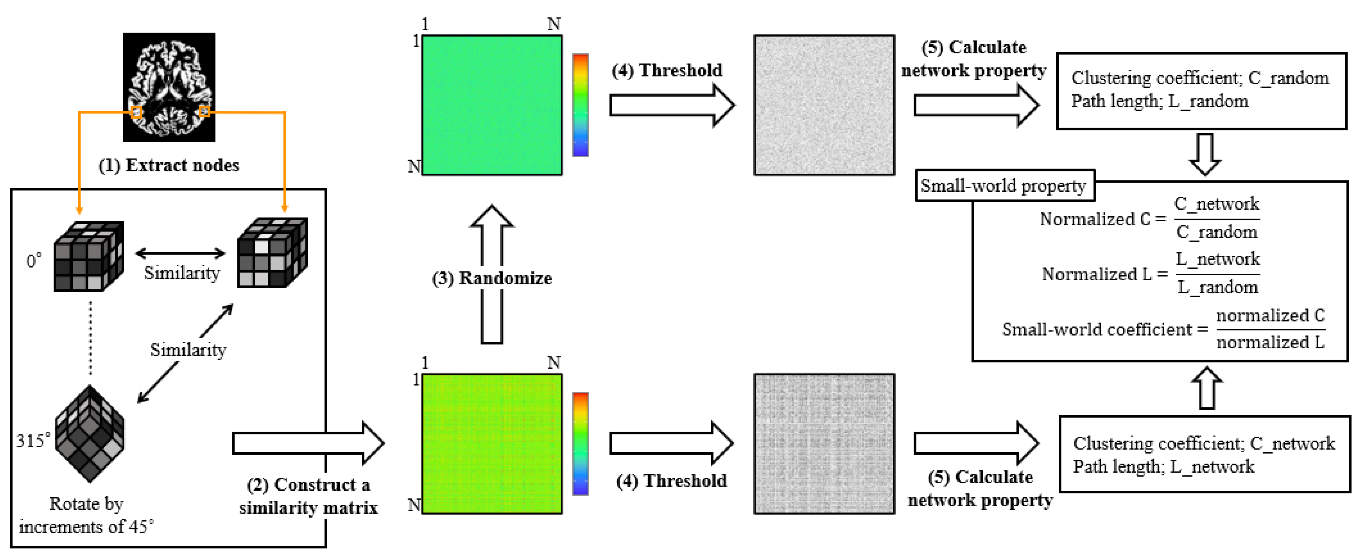Jpm 13 00419 g002 Jpm 13 00419 g002