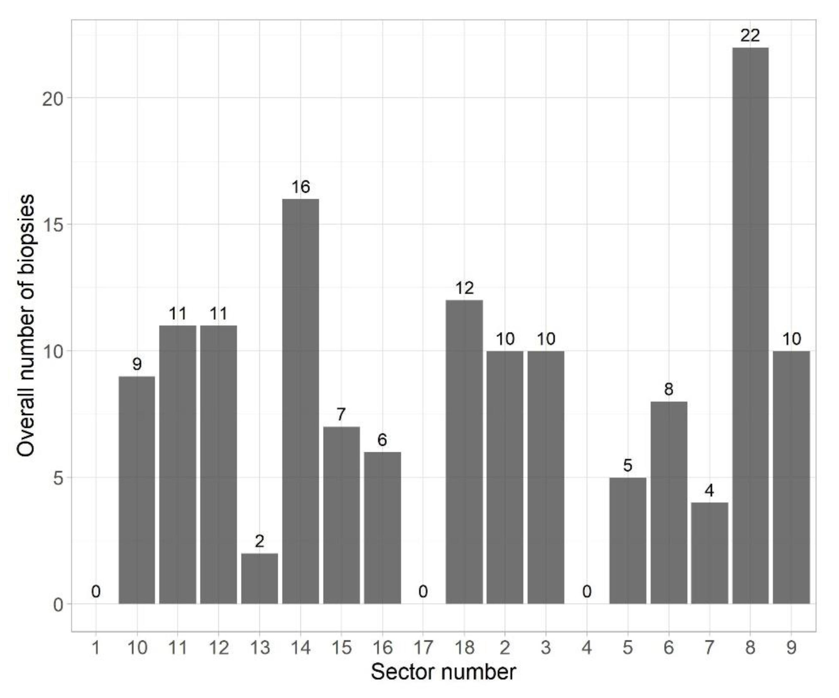 Jpm 13 00431 g001 Jpm 13 00431 g001