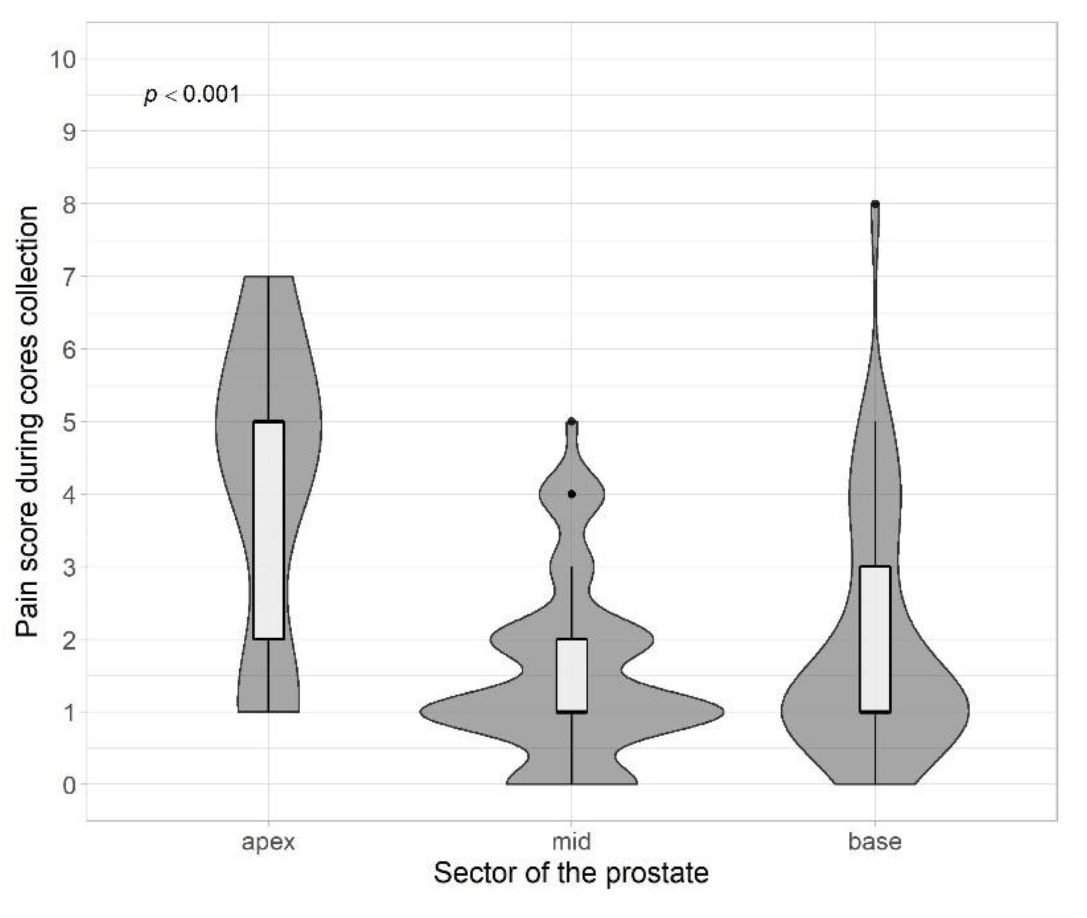 Jpm 13 00431 g002 Jpm 13 00431 g002