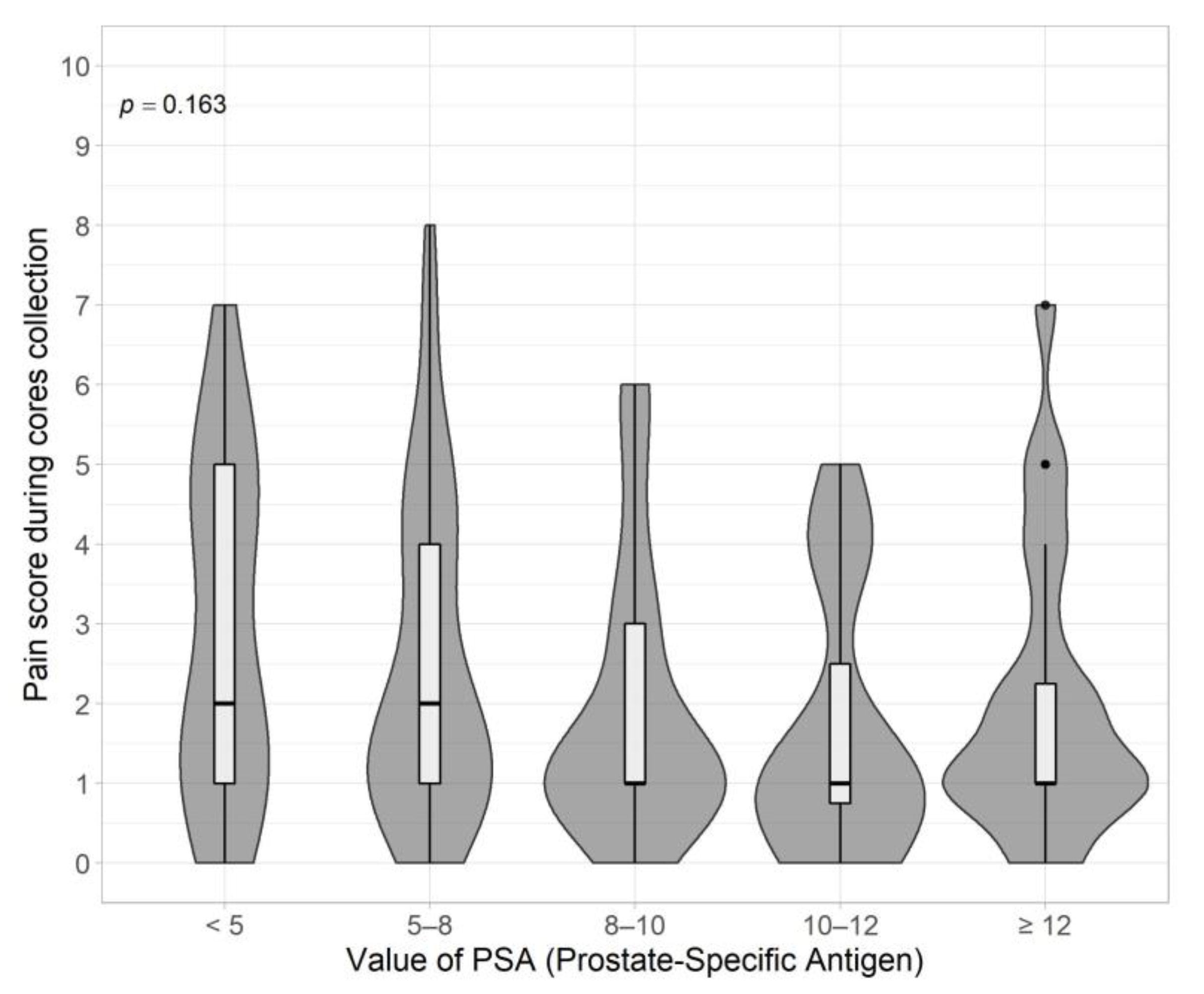 Jpm 13 00431 g003 Jpm 13 00431 g003