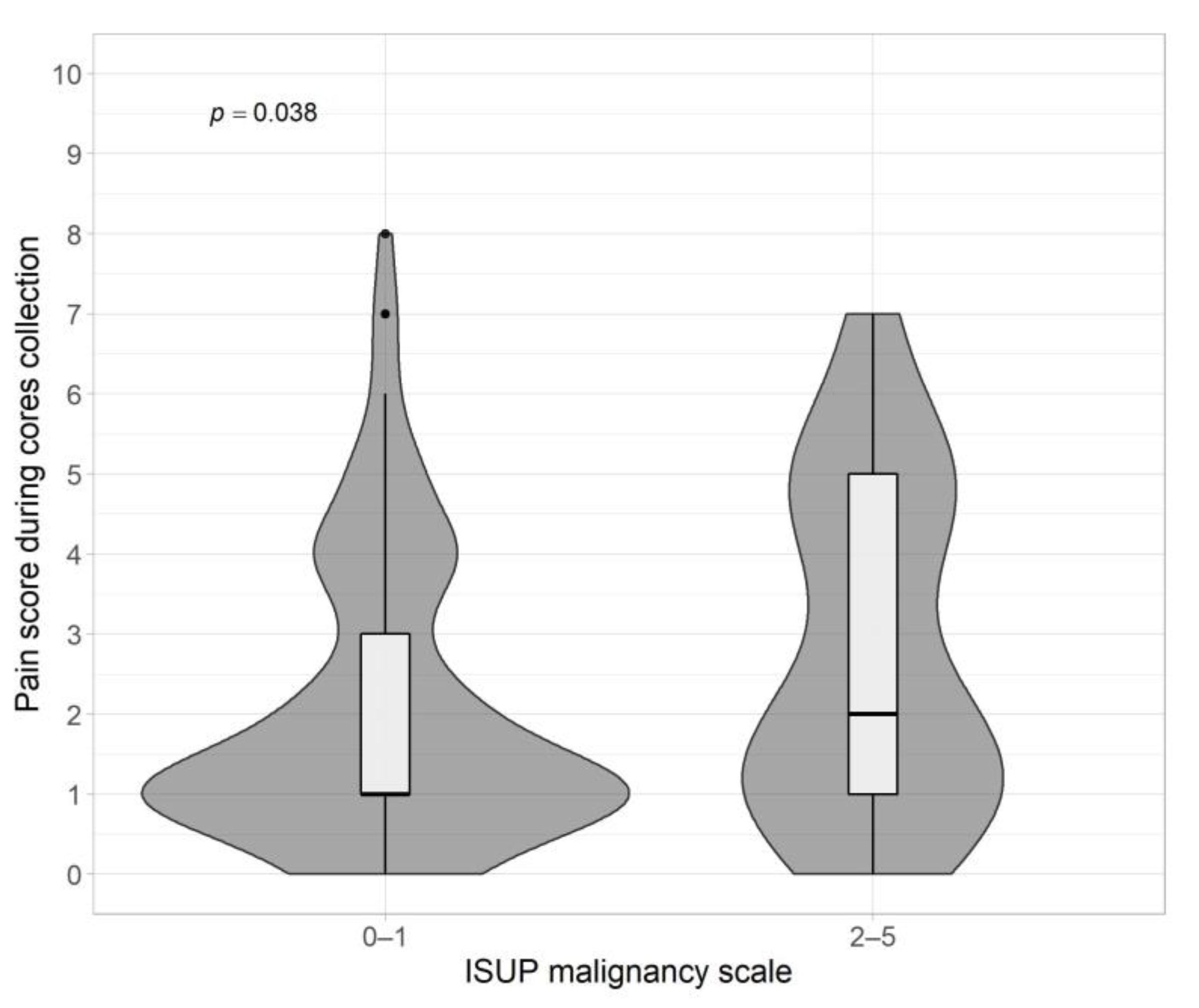 Jpm 13 00431 g004 Jpm 13 00431 g004