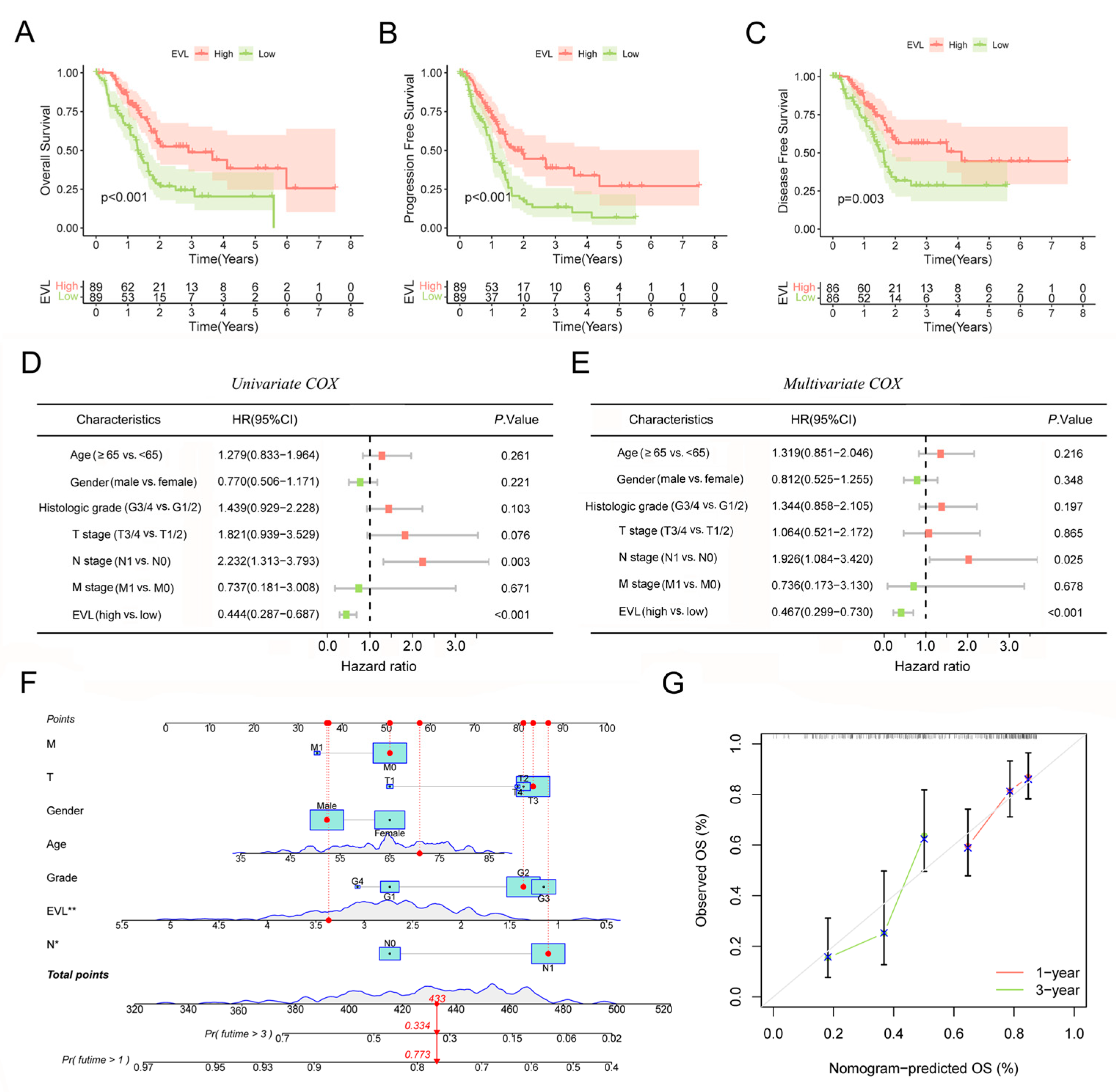Jpm 13 00433 g006 Jpm 13 00433 g006