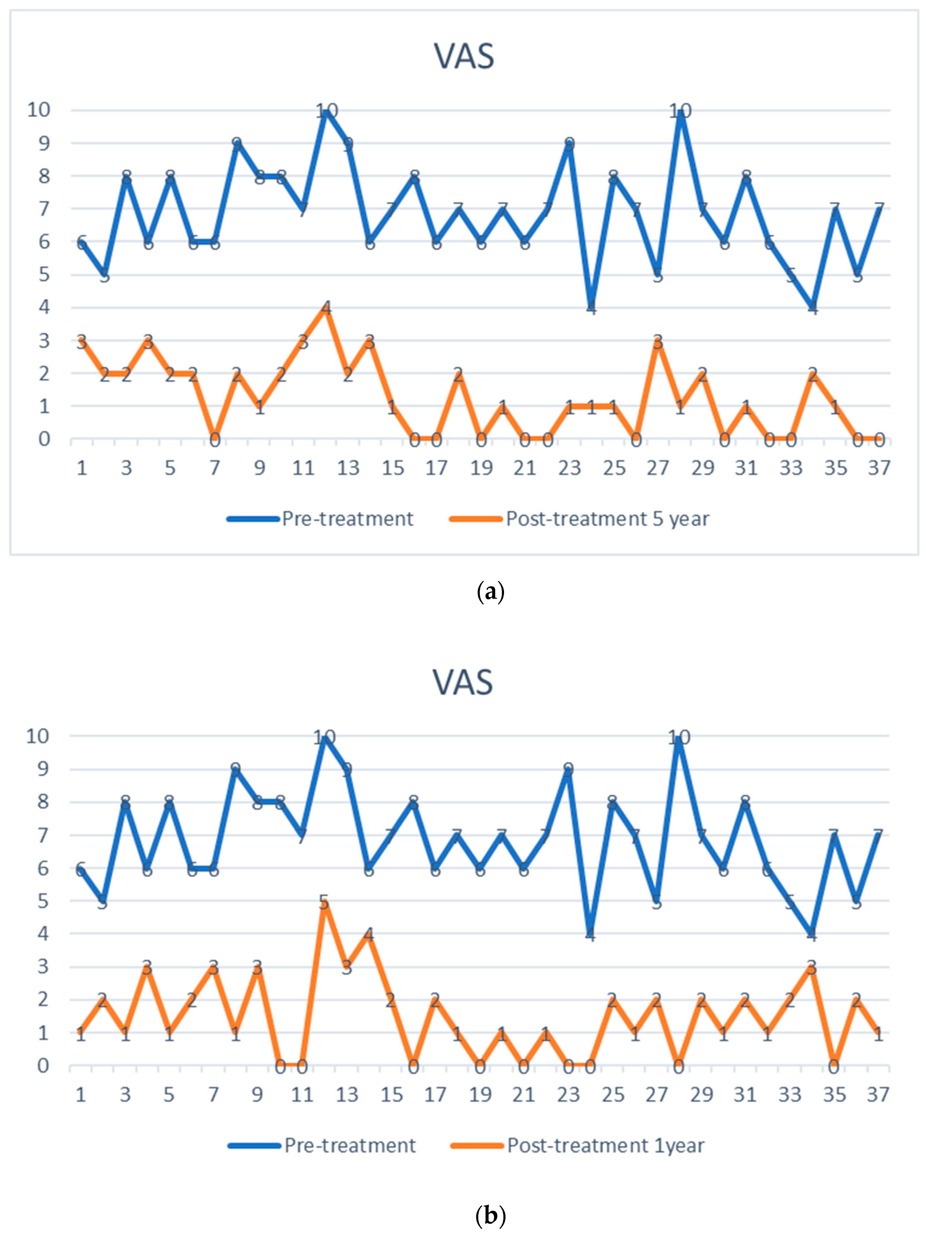 Jpm 13 00436 g004a Jpm 13 00436 g004a