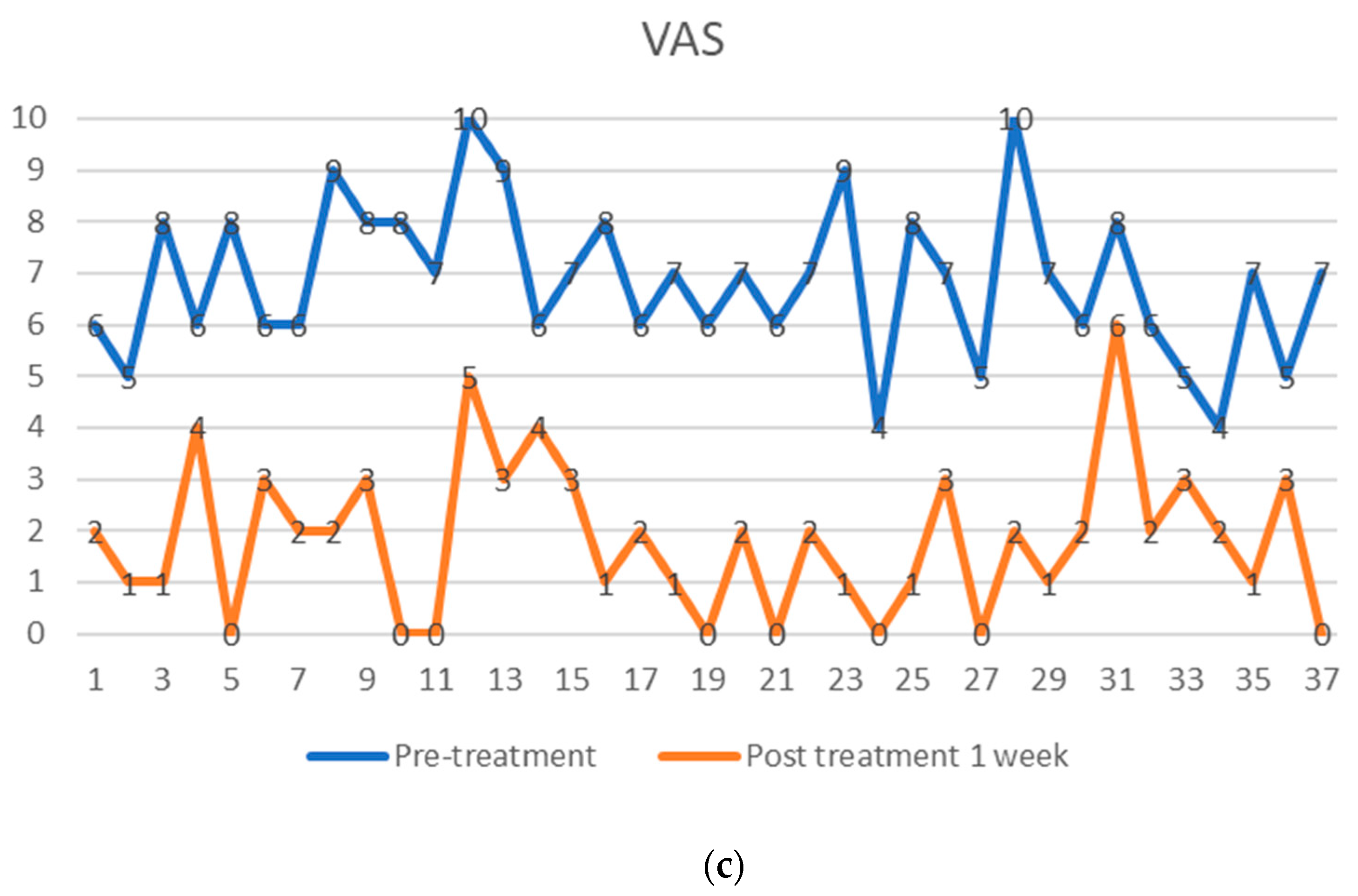 Jpm 13 00436 g004b Jpm 13 00436 g004b