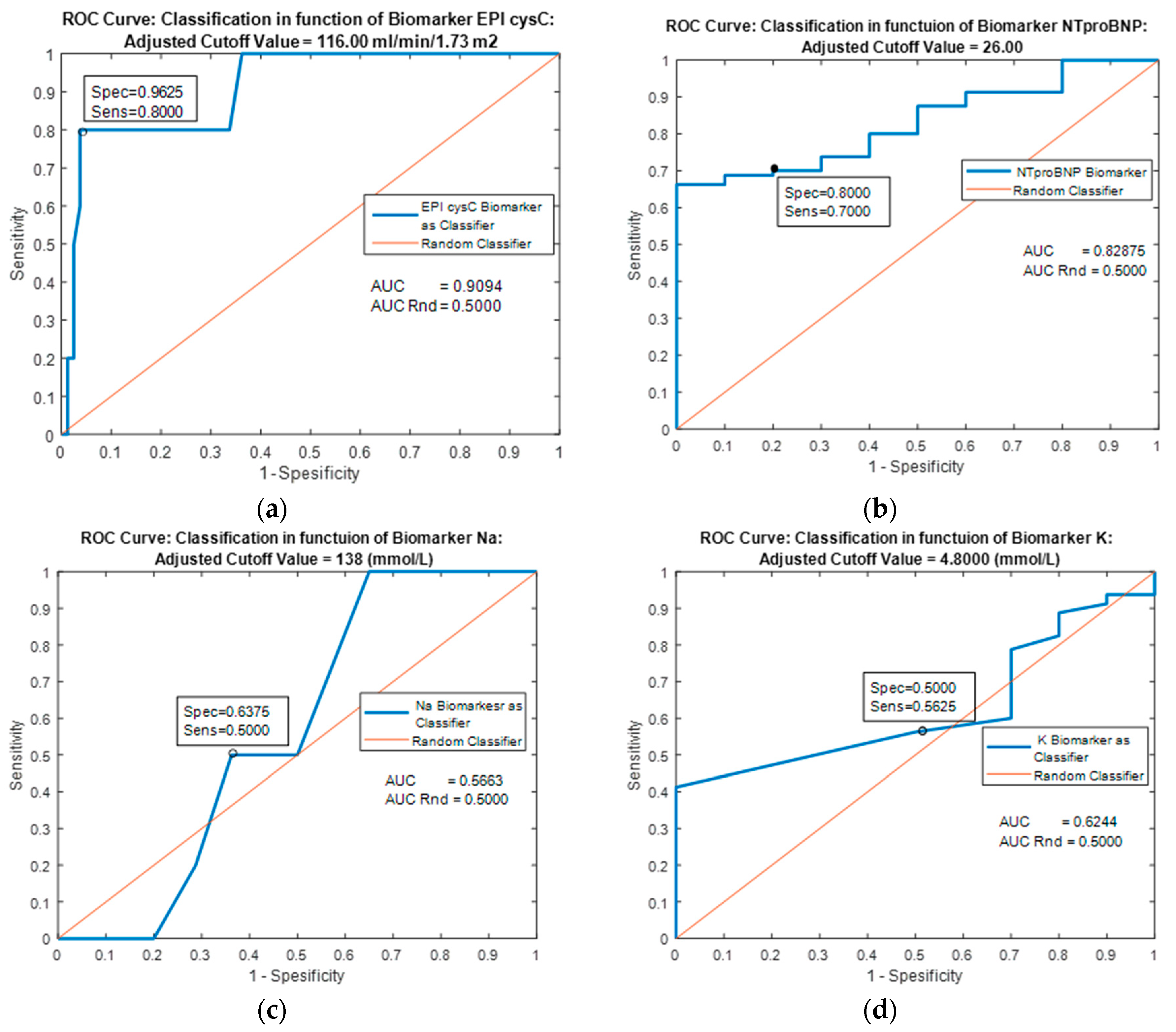 Jpm 13 00437 g002 Jpm 13 00437 g002