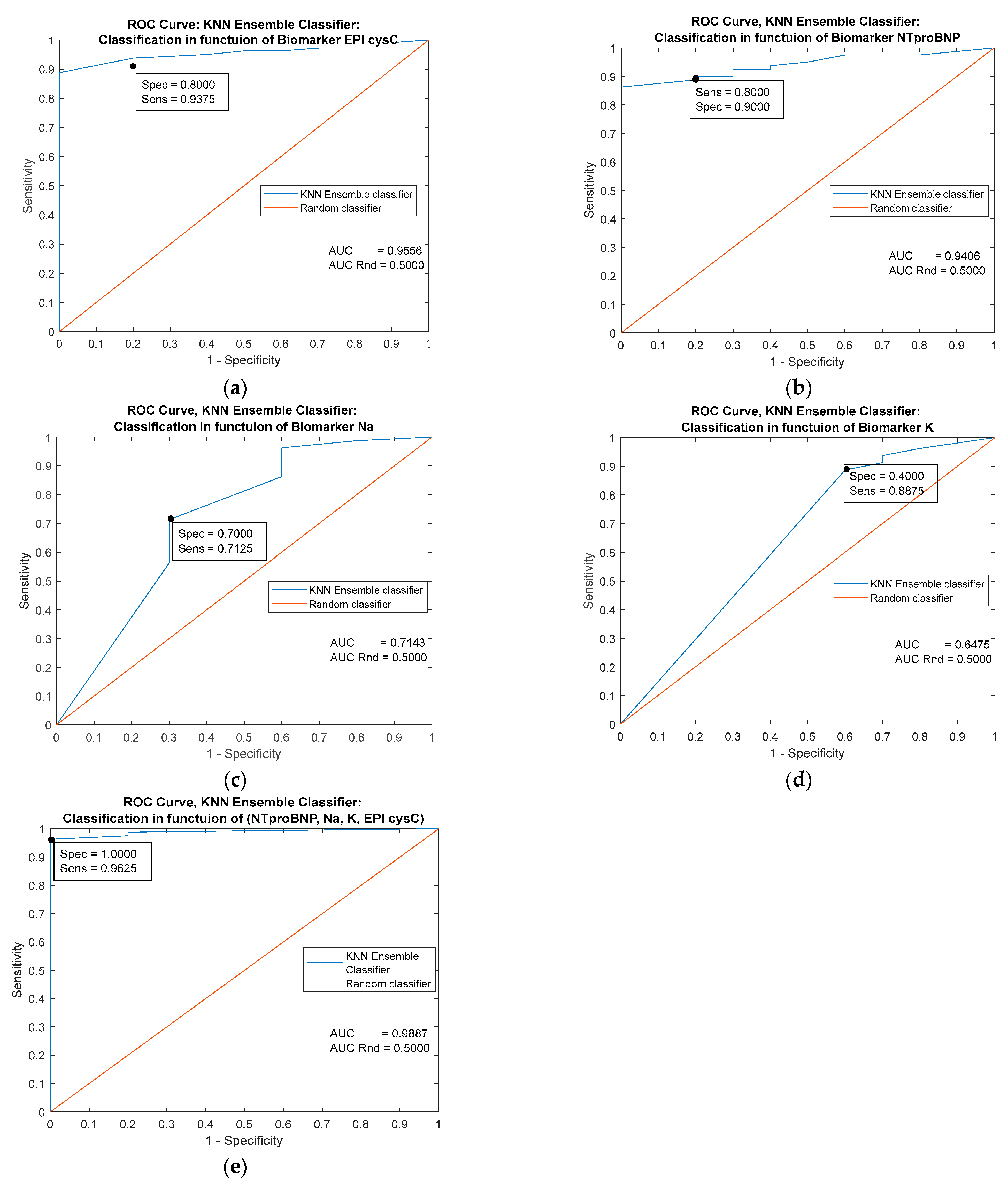 Jpm 13 00437 g005 Jpm 13 00437 g005