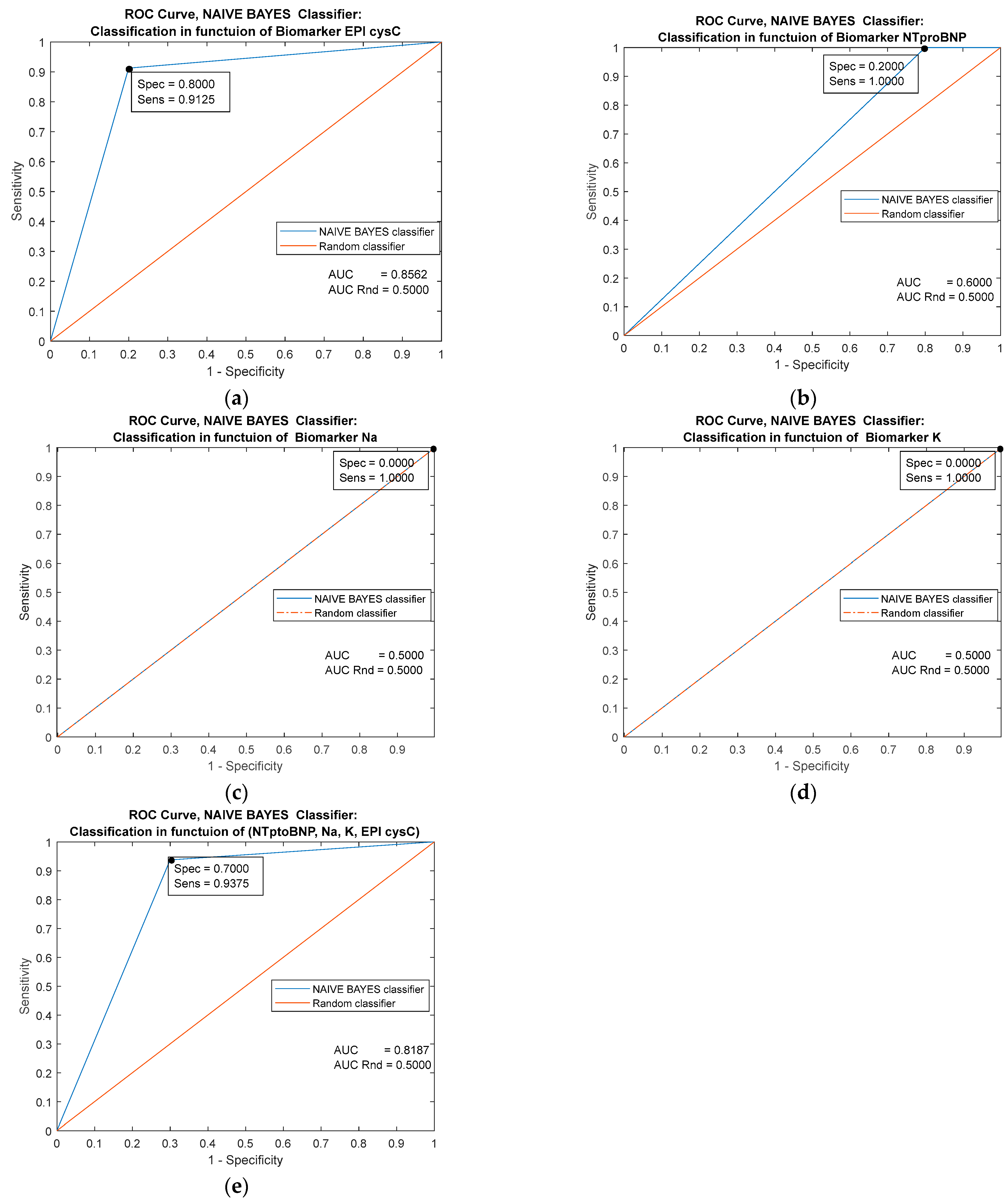 Jpm 13 00437 g006 Jpm 13 00437 g006