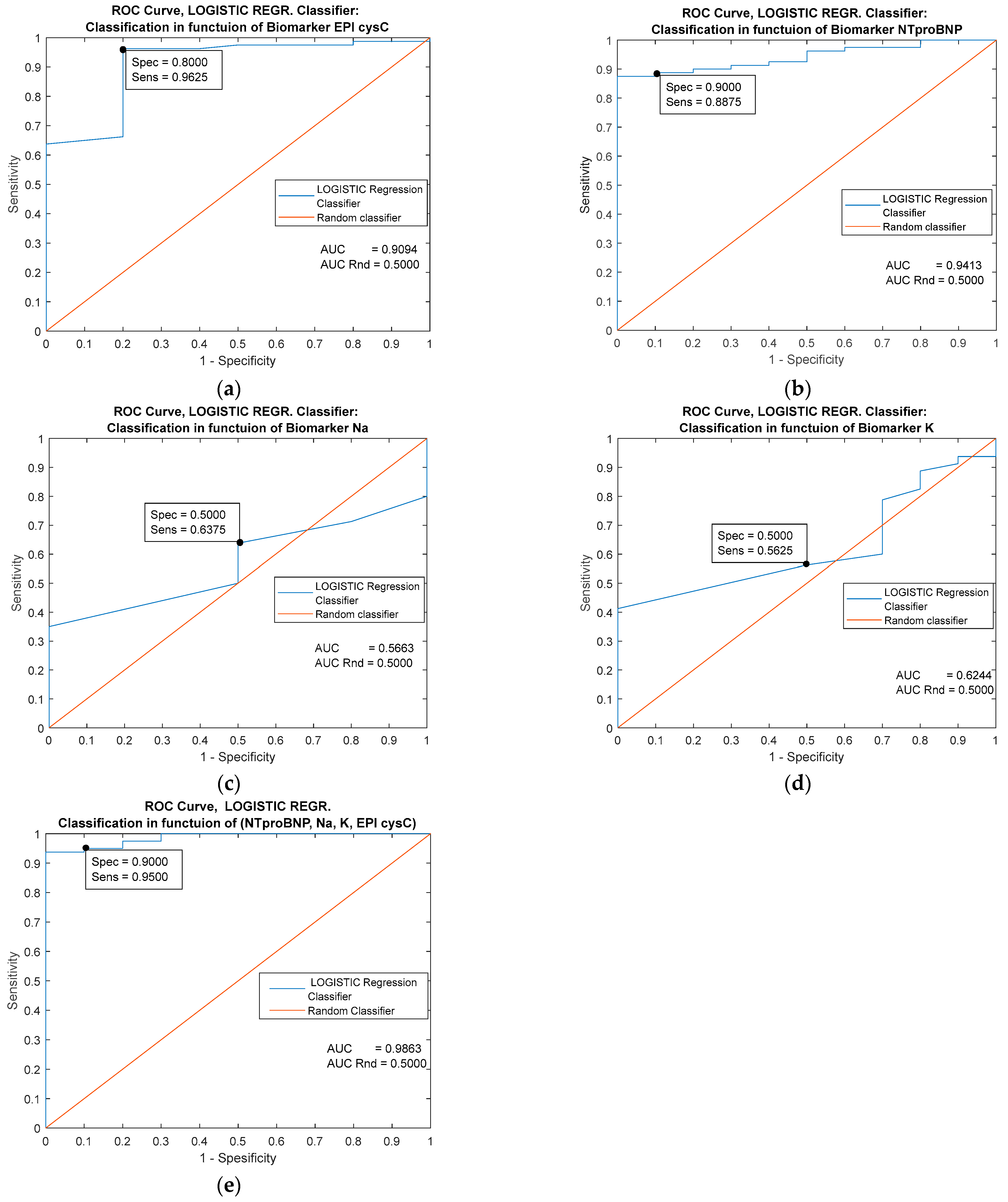 Jpm 13 00437 g007 Jpm 13 00437 g007