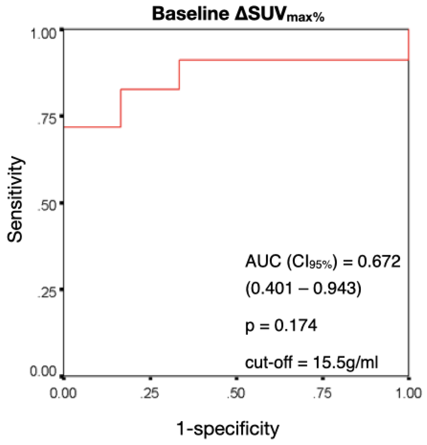 Jpm 13 00445 g001 Jpm 13 00445 g001