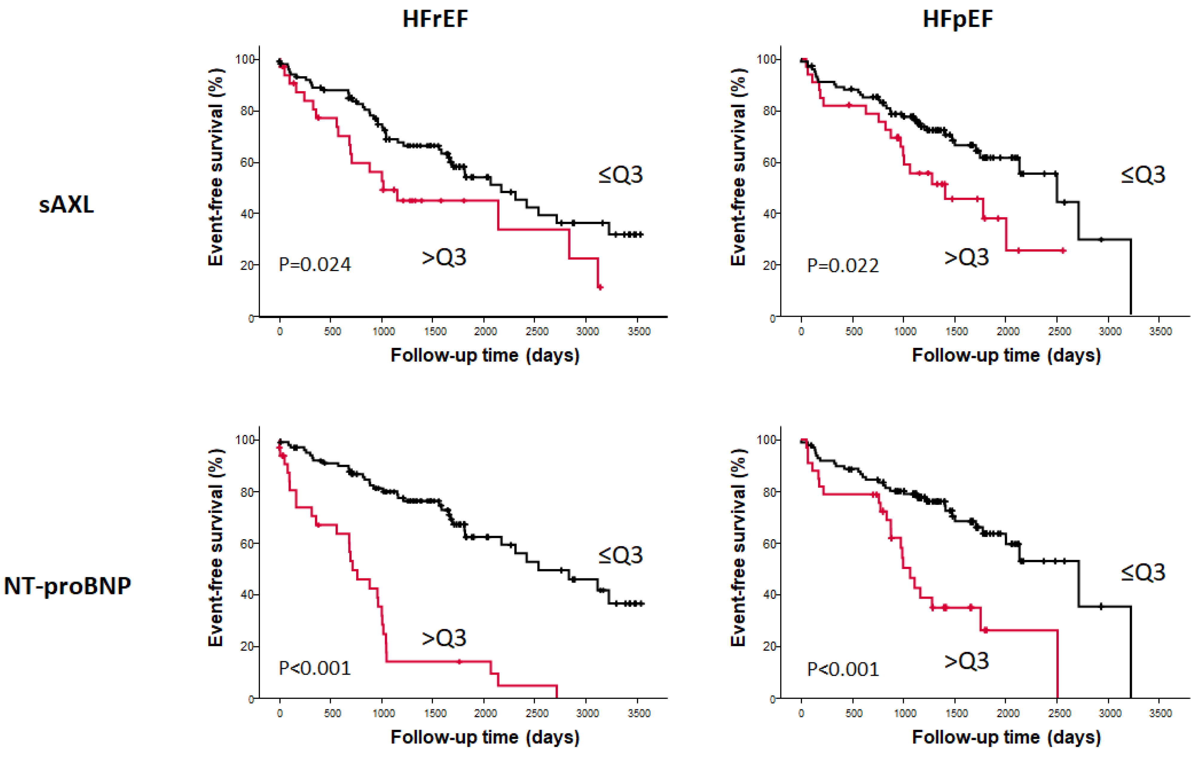 Jpm 13 00446 g002 Jpm 13 00446 g002