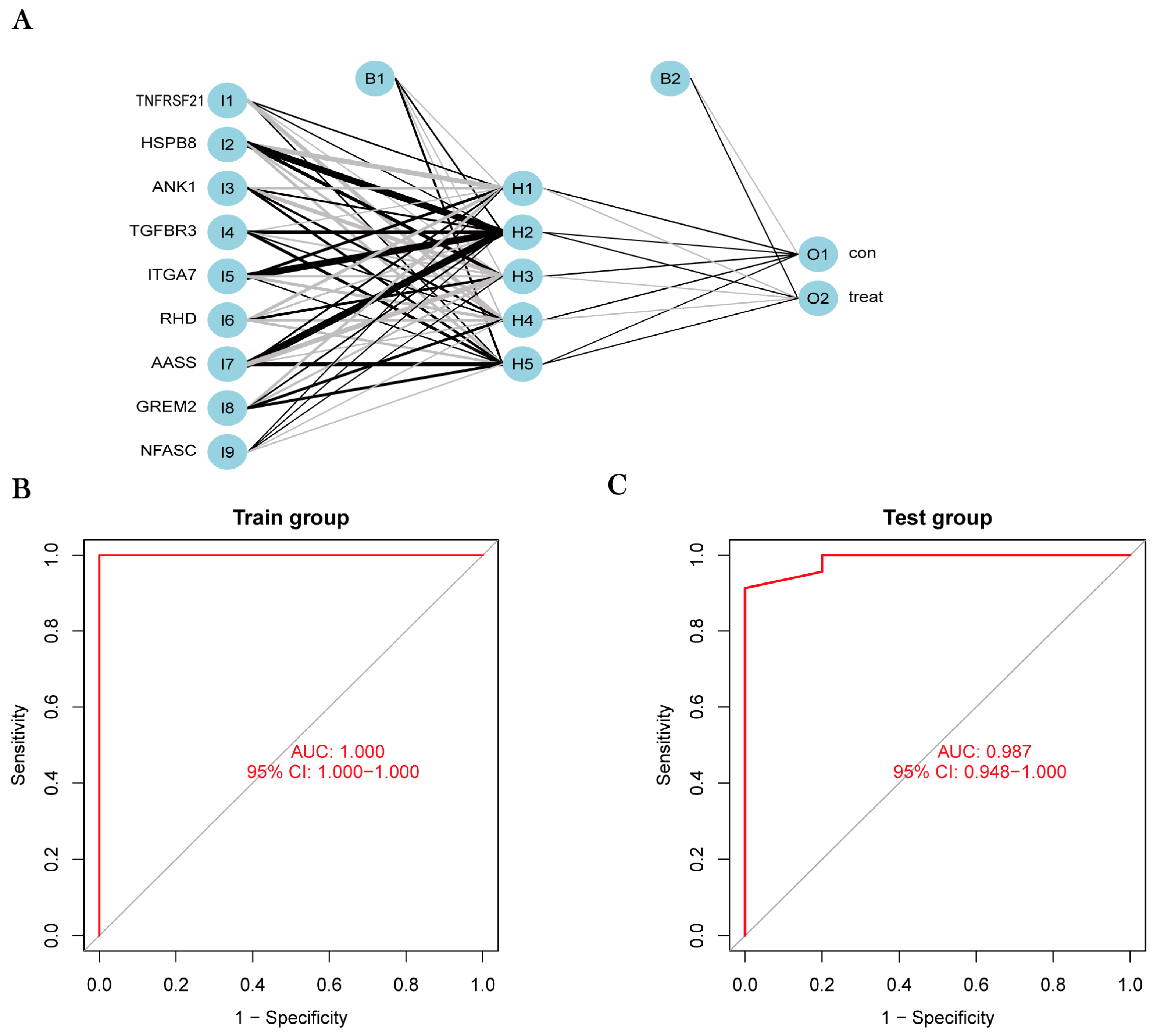 Jpm 13 00447 g006 Jpm 13 00447 g006