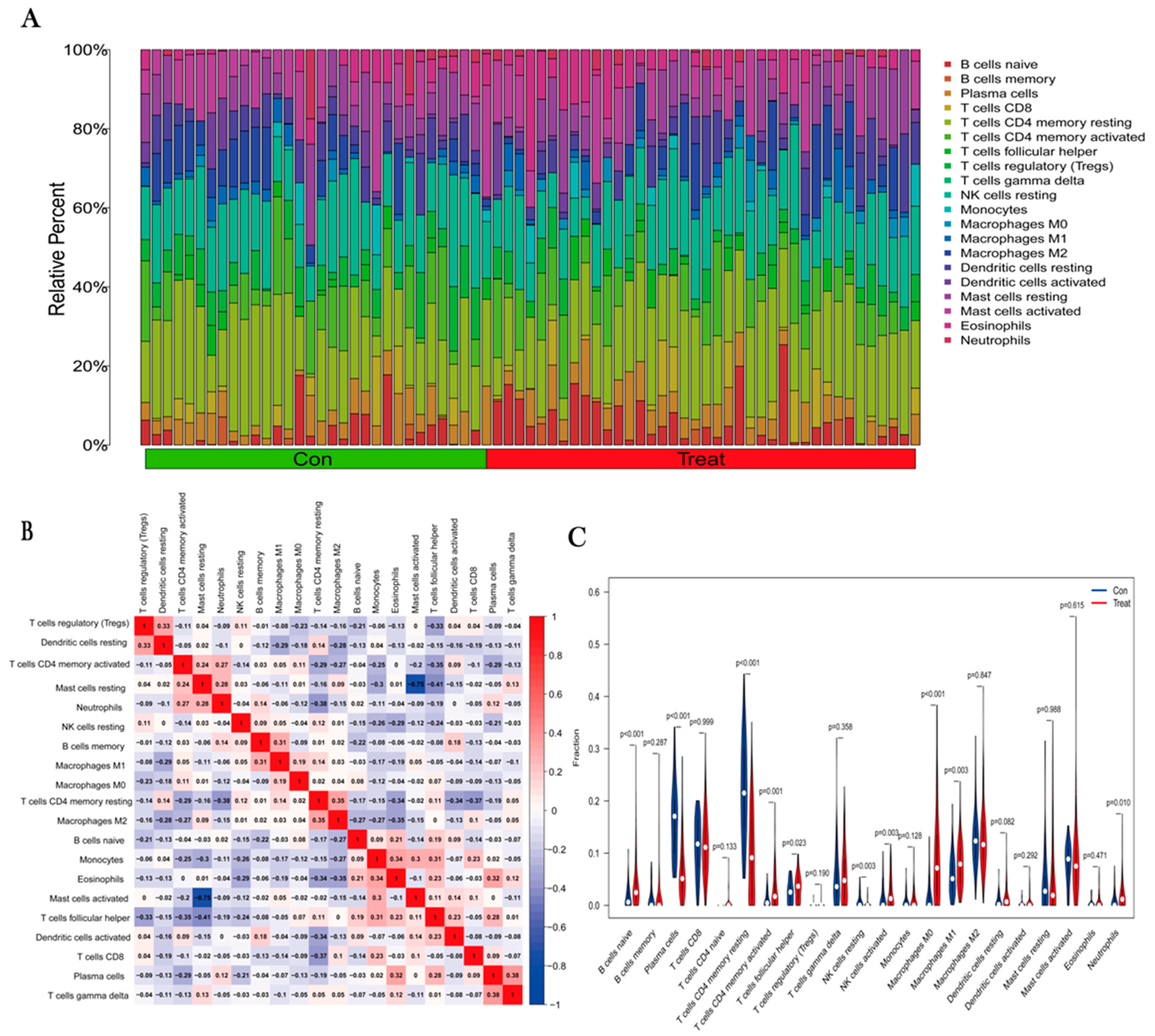 Jpm 13 00447 g007 Jpm 13 00447 g007