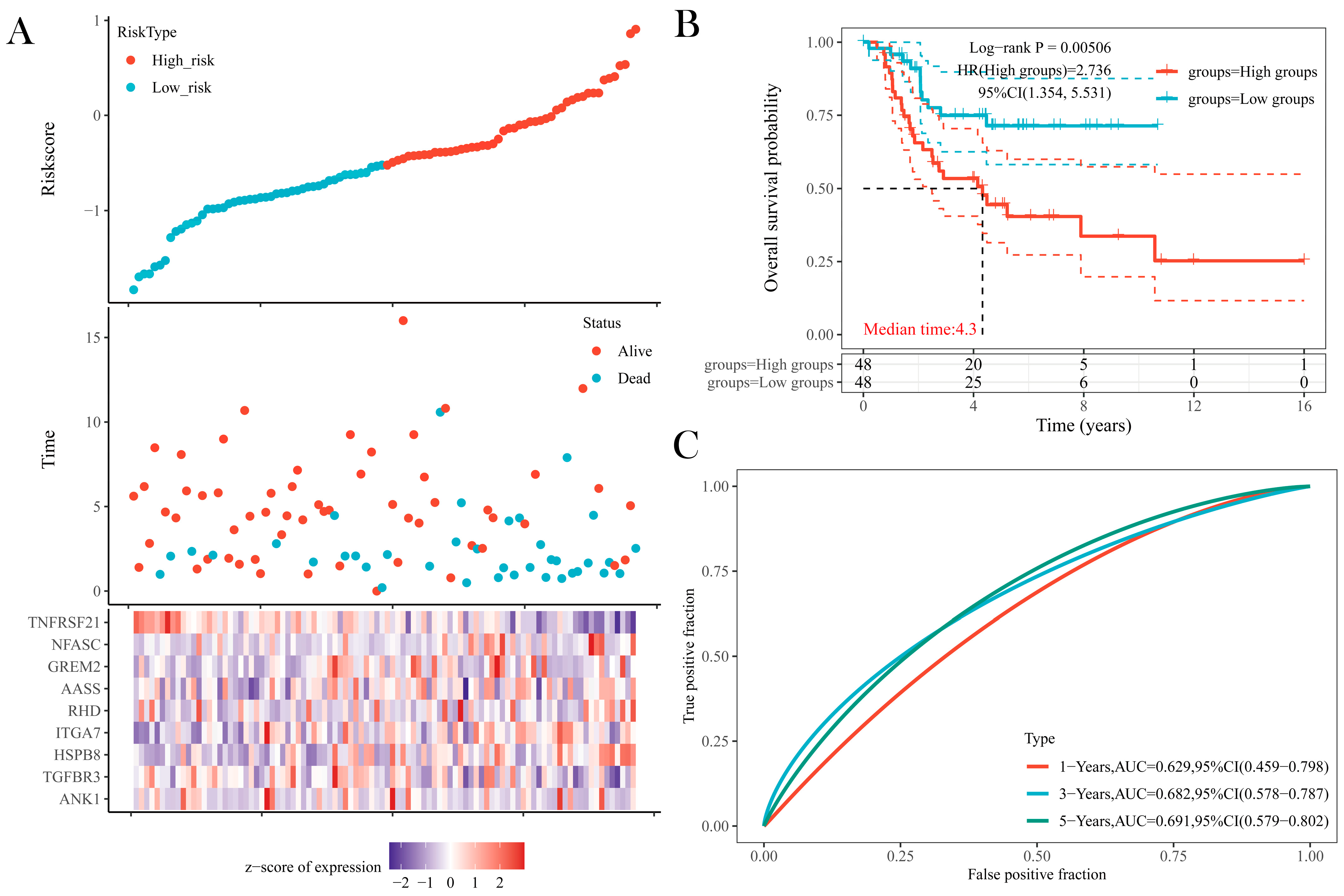 Jpm 13 00447 g008 Jpm 13 00447 g008
