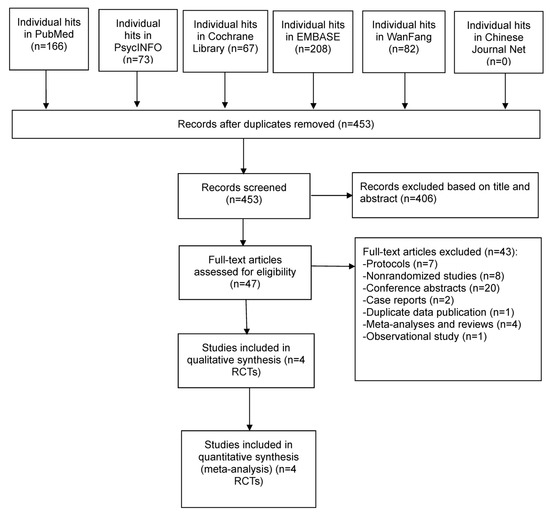 JPM Free FullText Comparison of Efficacy and Safety of