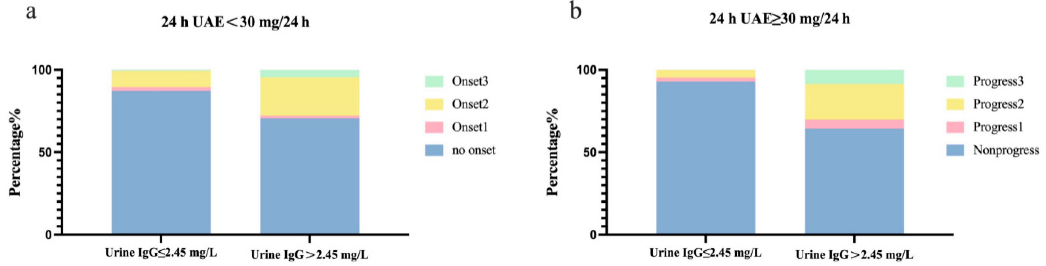 Jpm 13 00452 g002 Jpm 13 00452 g002