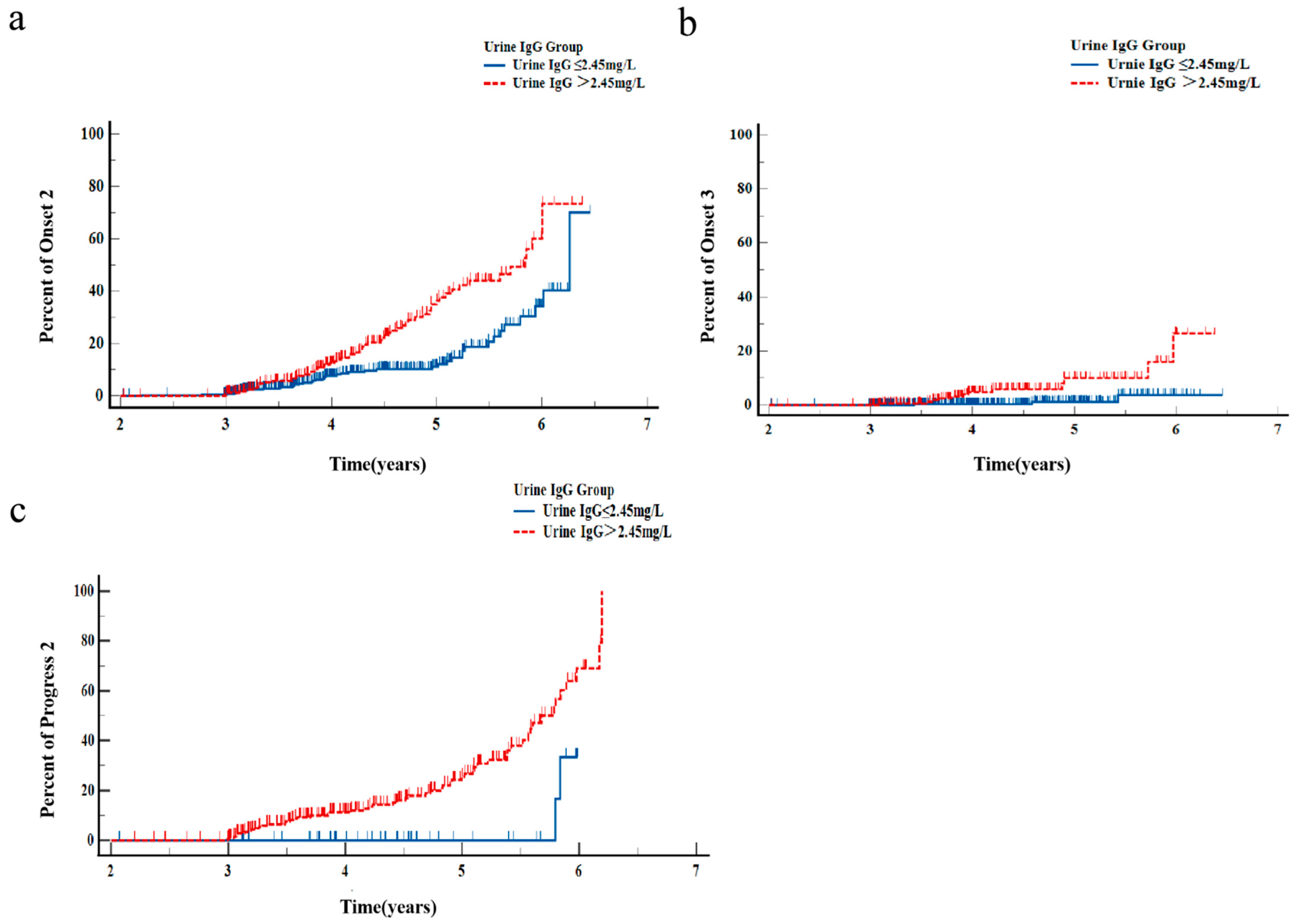 Jpm 13 00452 g003 Jpm 13 00452 g003