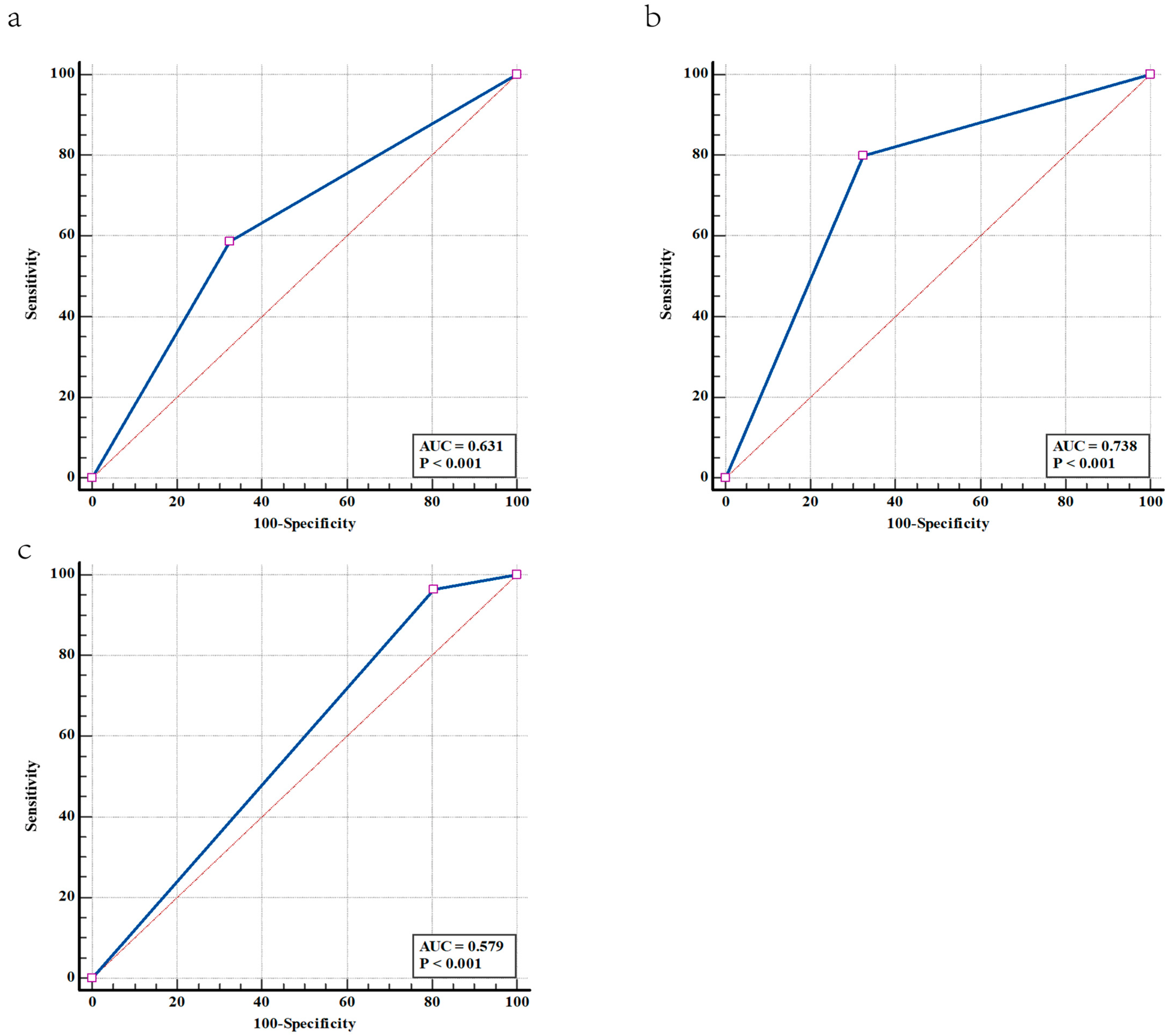 Jpm 13 00452 g004 Jpm 13 00452 g004