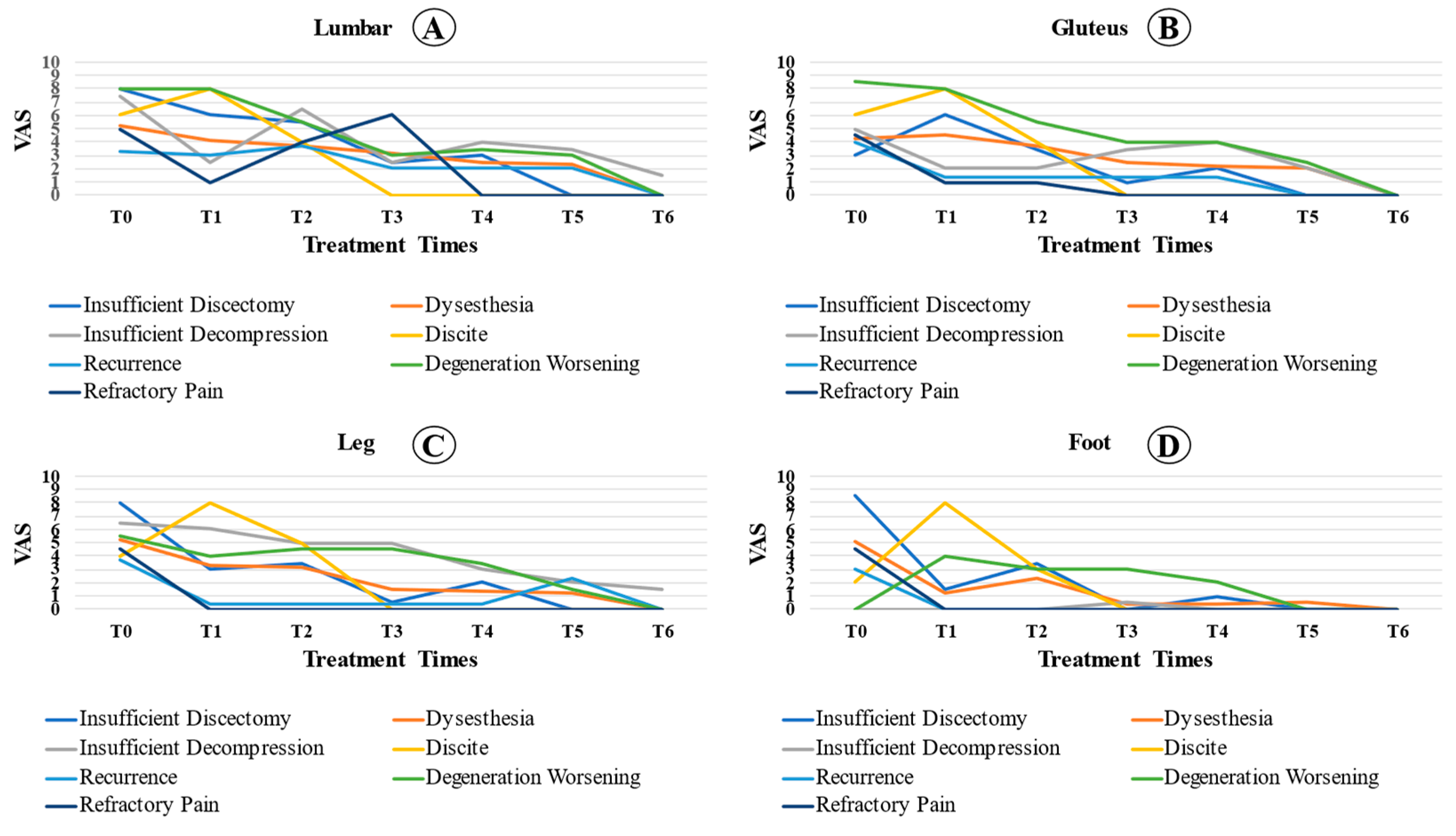 Jpm 13 00453 g003 Jpm 13 00453 g003