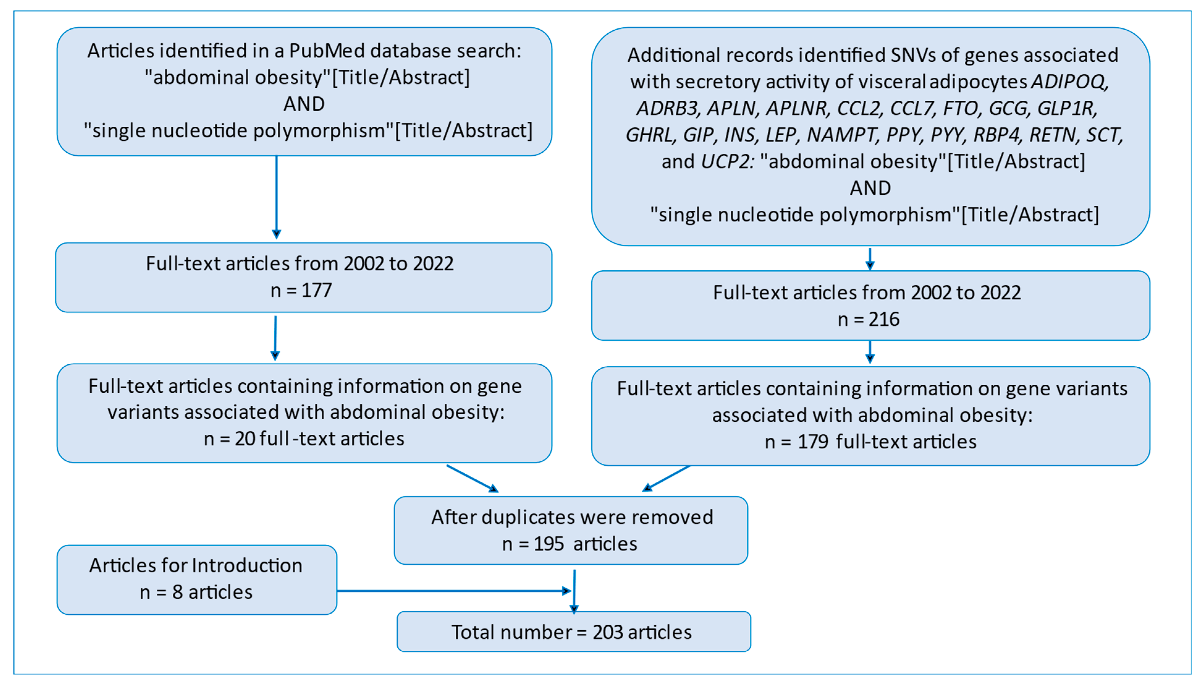 Jpm 13 00460 g001 Jpm 13 00460 g001