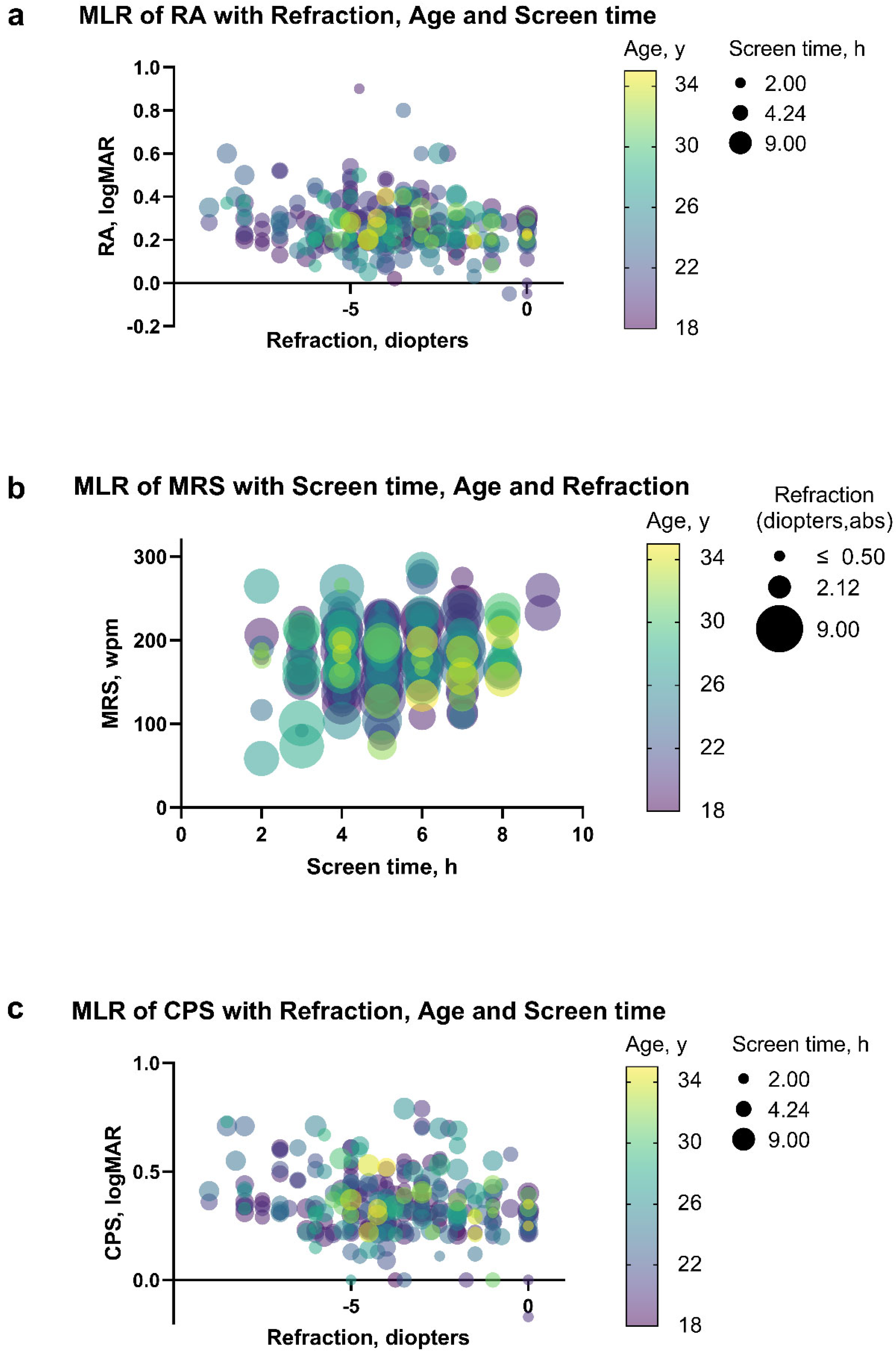 Jpm 13 00463 g004 Jpm 13 00463 g004
