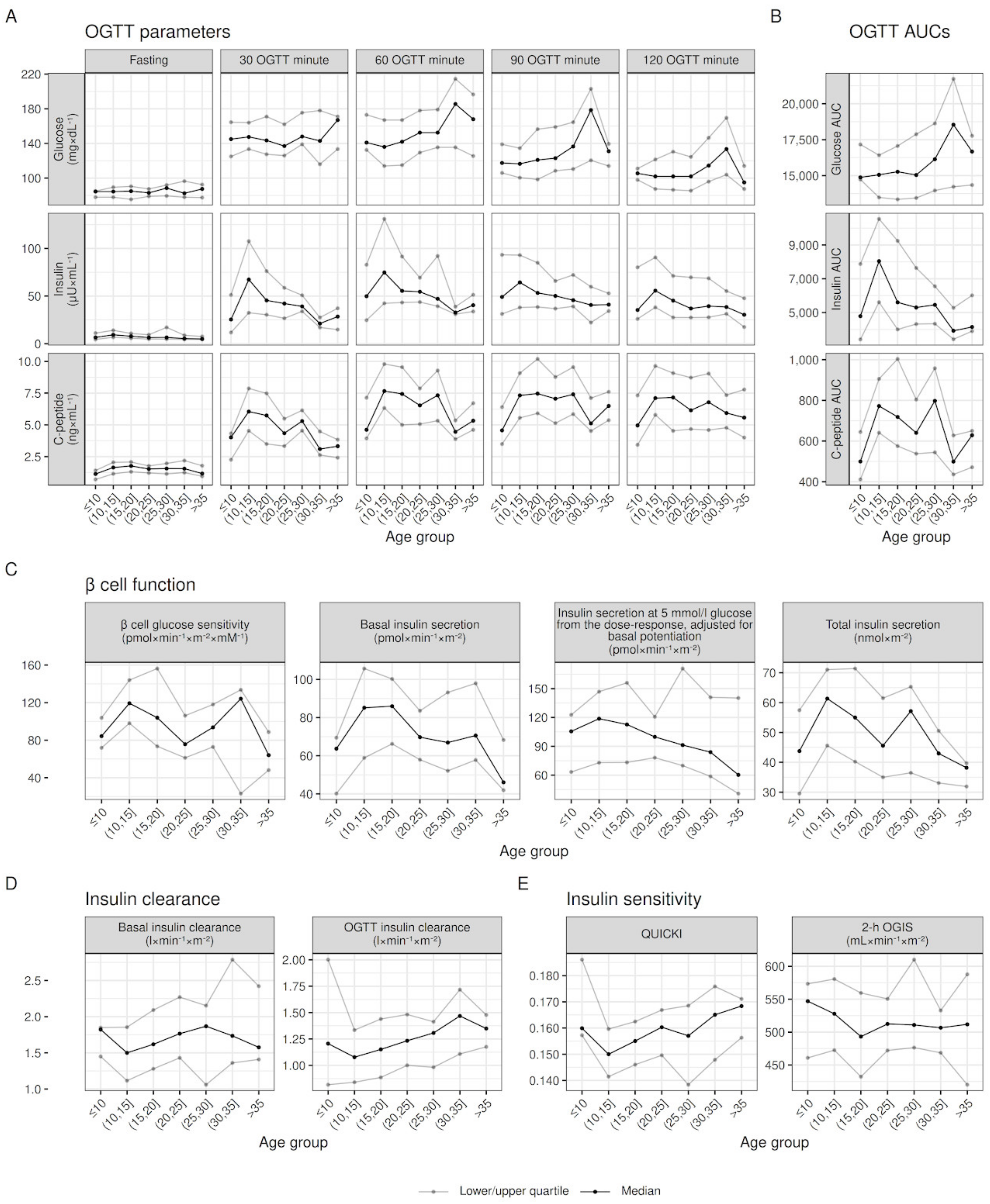 Jpm 13 00469 g001 Jpm 13 00469 g001