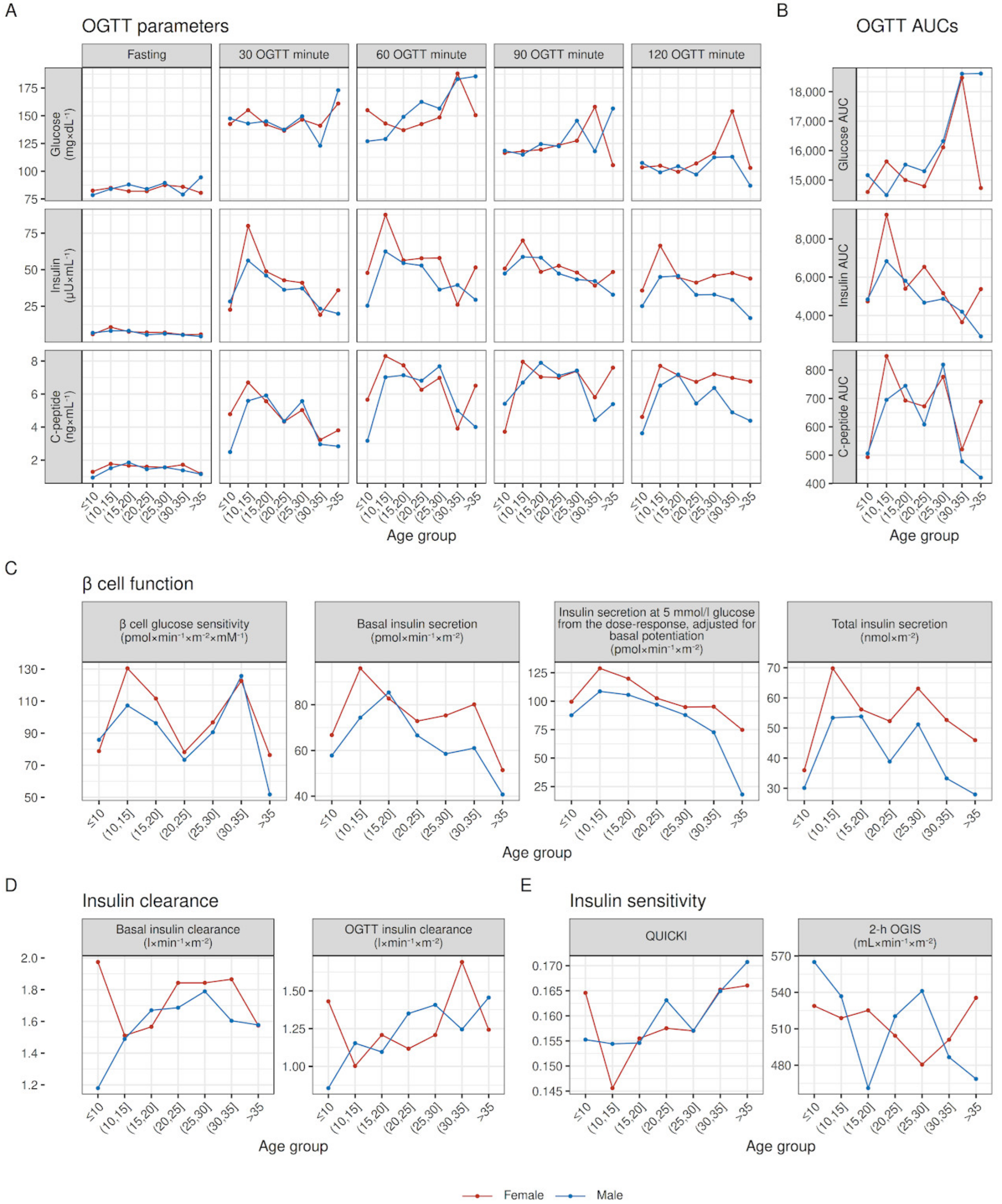 Jpm 13 00469 g002 Jpm 13 00469 g002