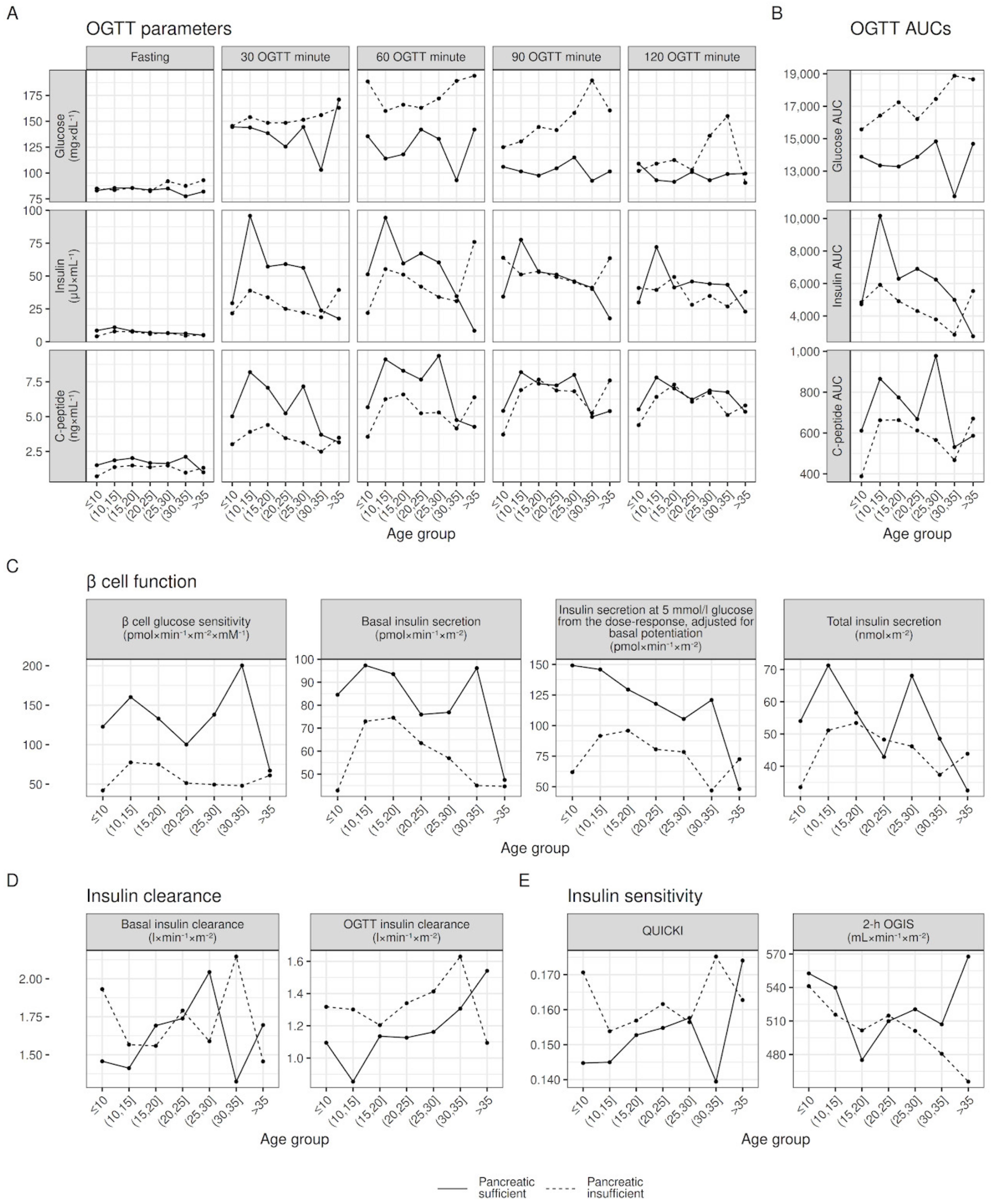 Jpm 13 00469 g003 Jpm 13 00469 g003