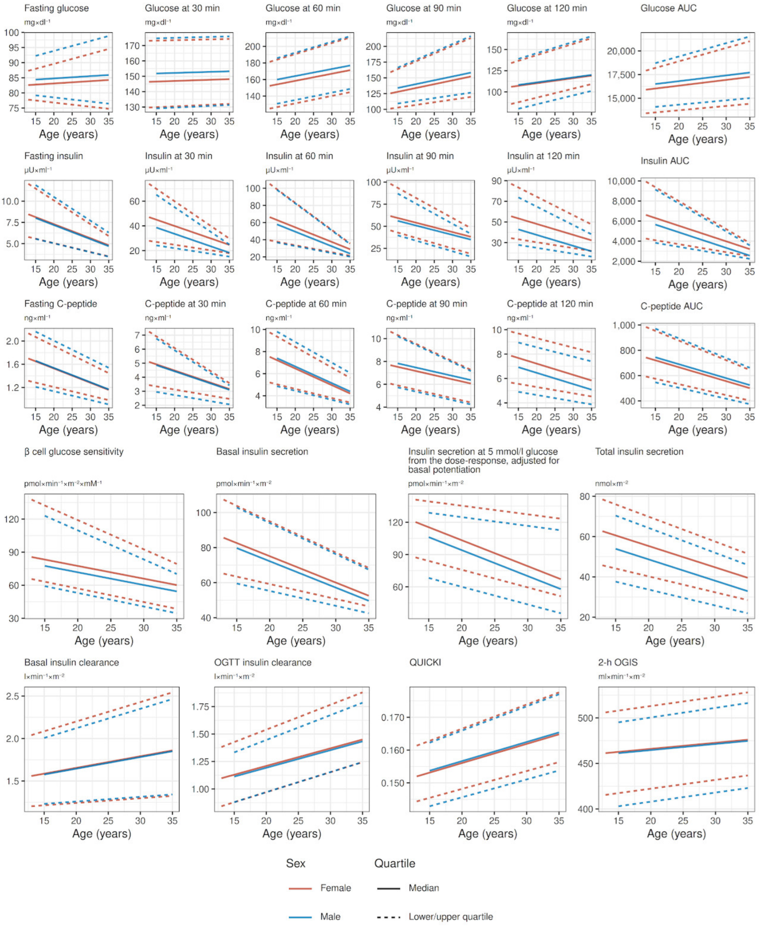 Jpm 13 00469 g004 Jpm 13 00469 g004