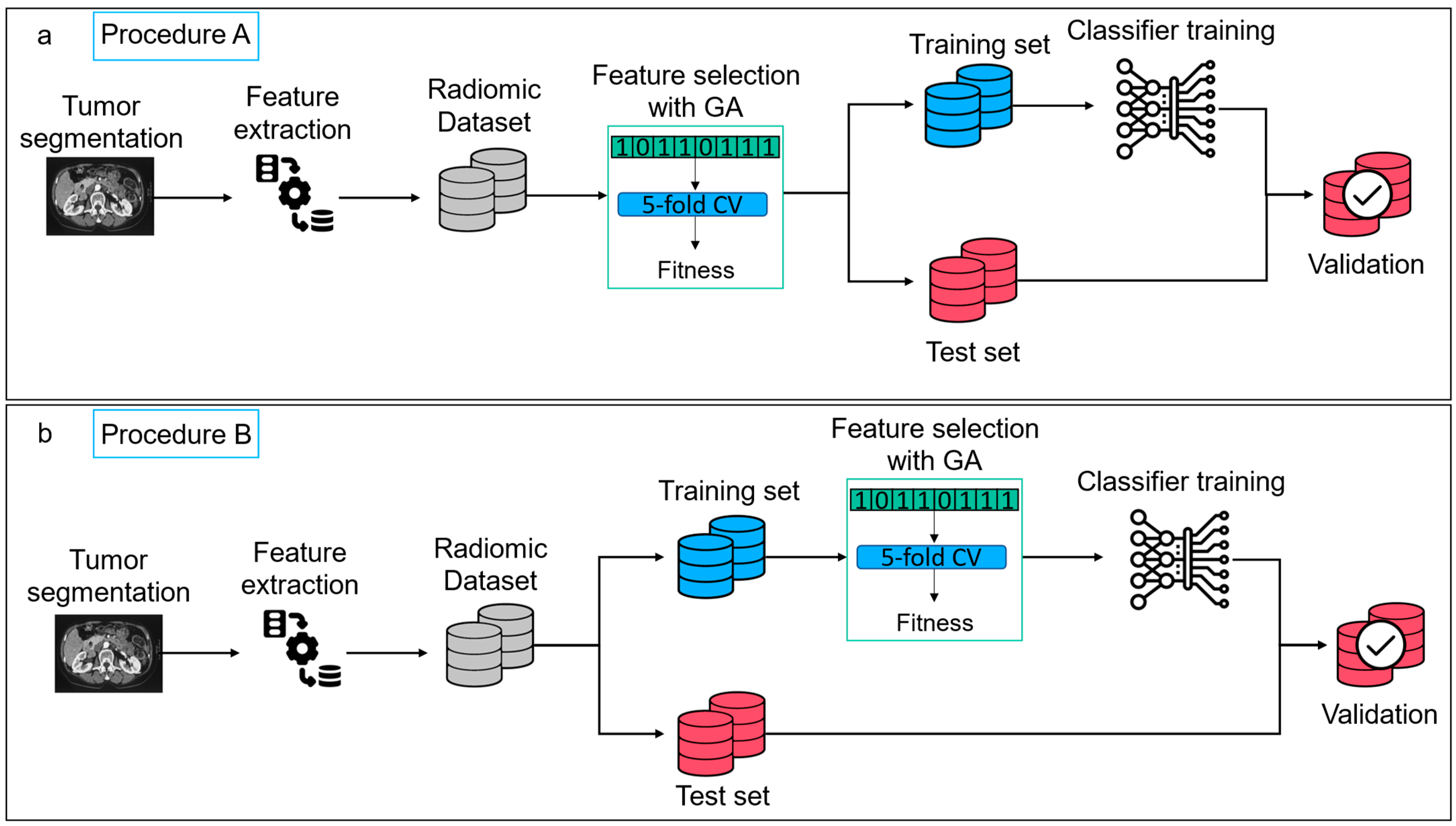 Jpm 13 00478 g002 Jpm 13 00478 g002