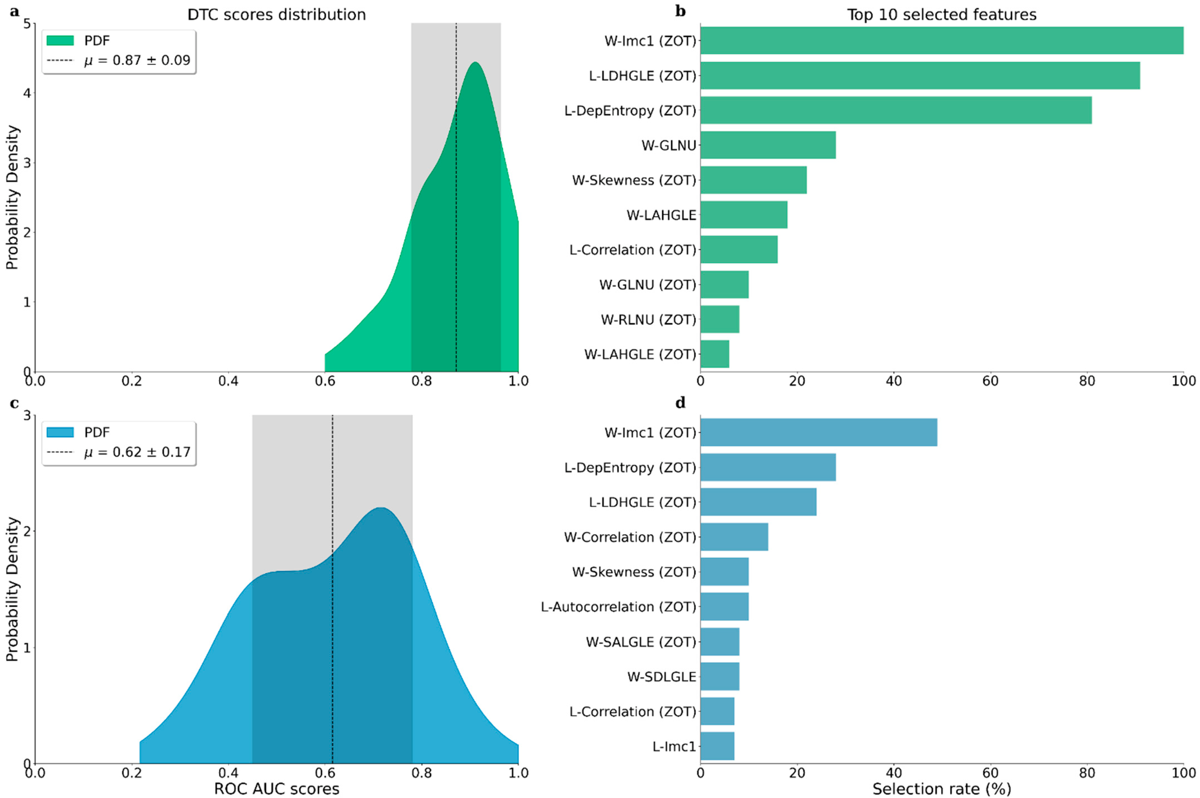 Jpm 13 00478 g003 Jpm 13 00478 g003