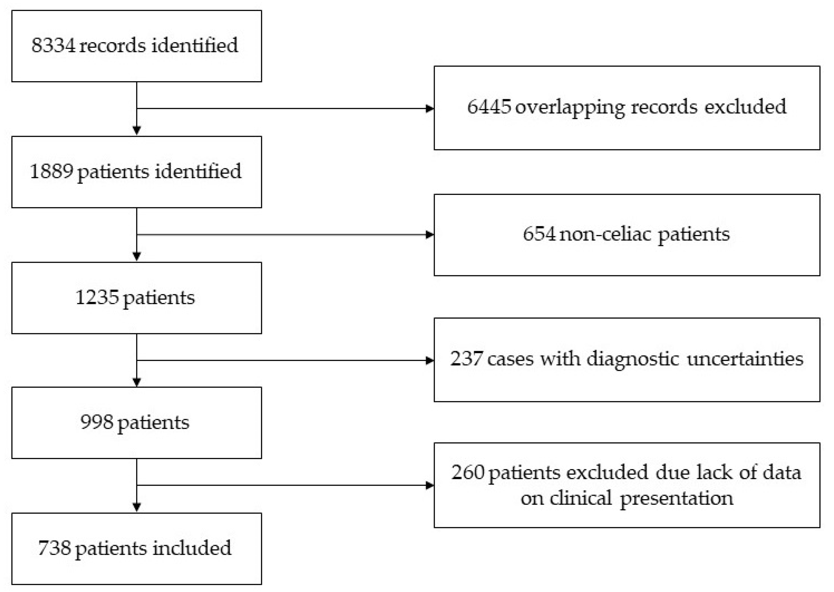 Jpm 13 00487 g001 Jpm 13 00487 g001