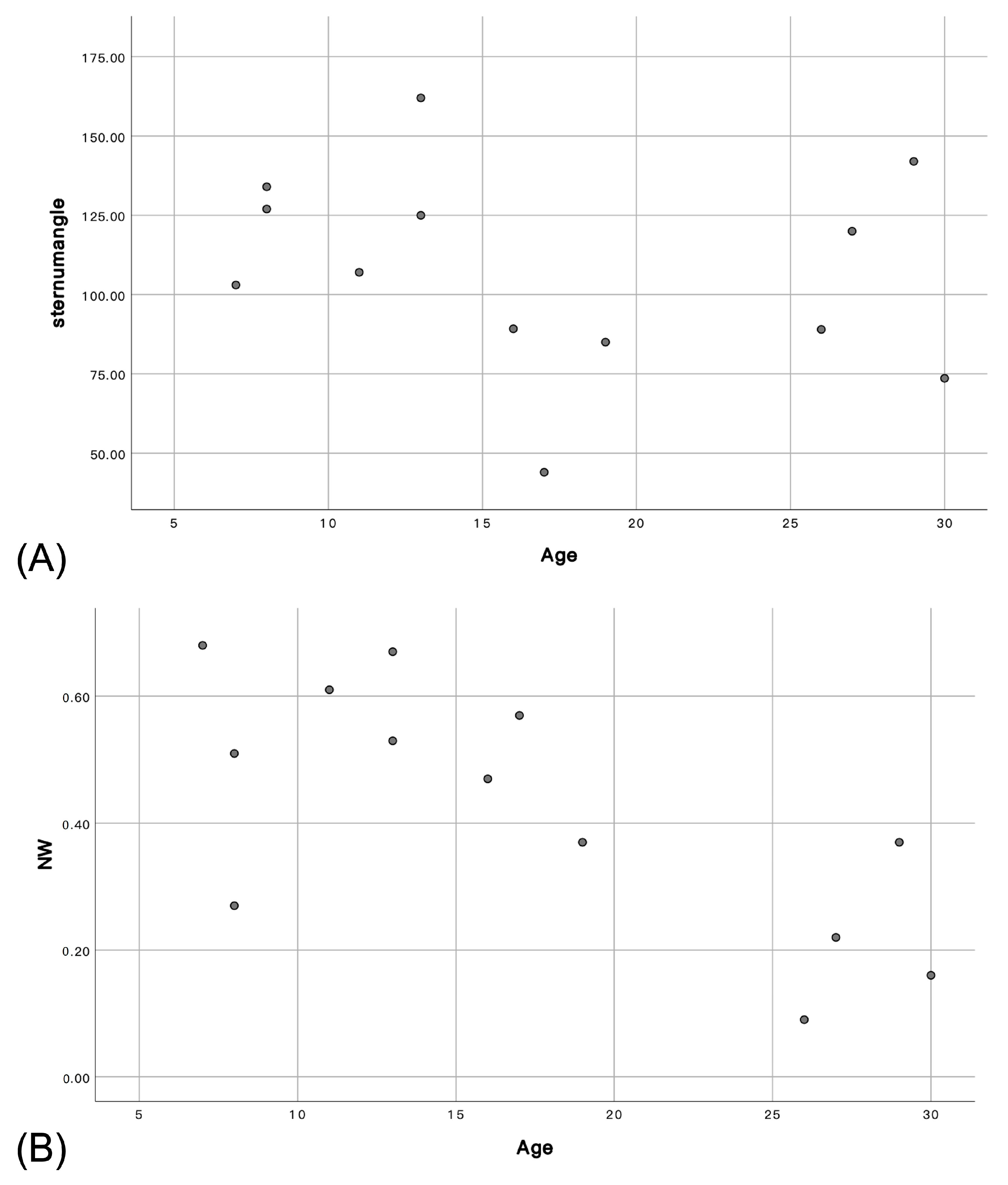 Jpm 13 00494 g003 Jpm 13 00494 g003