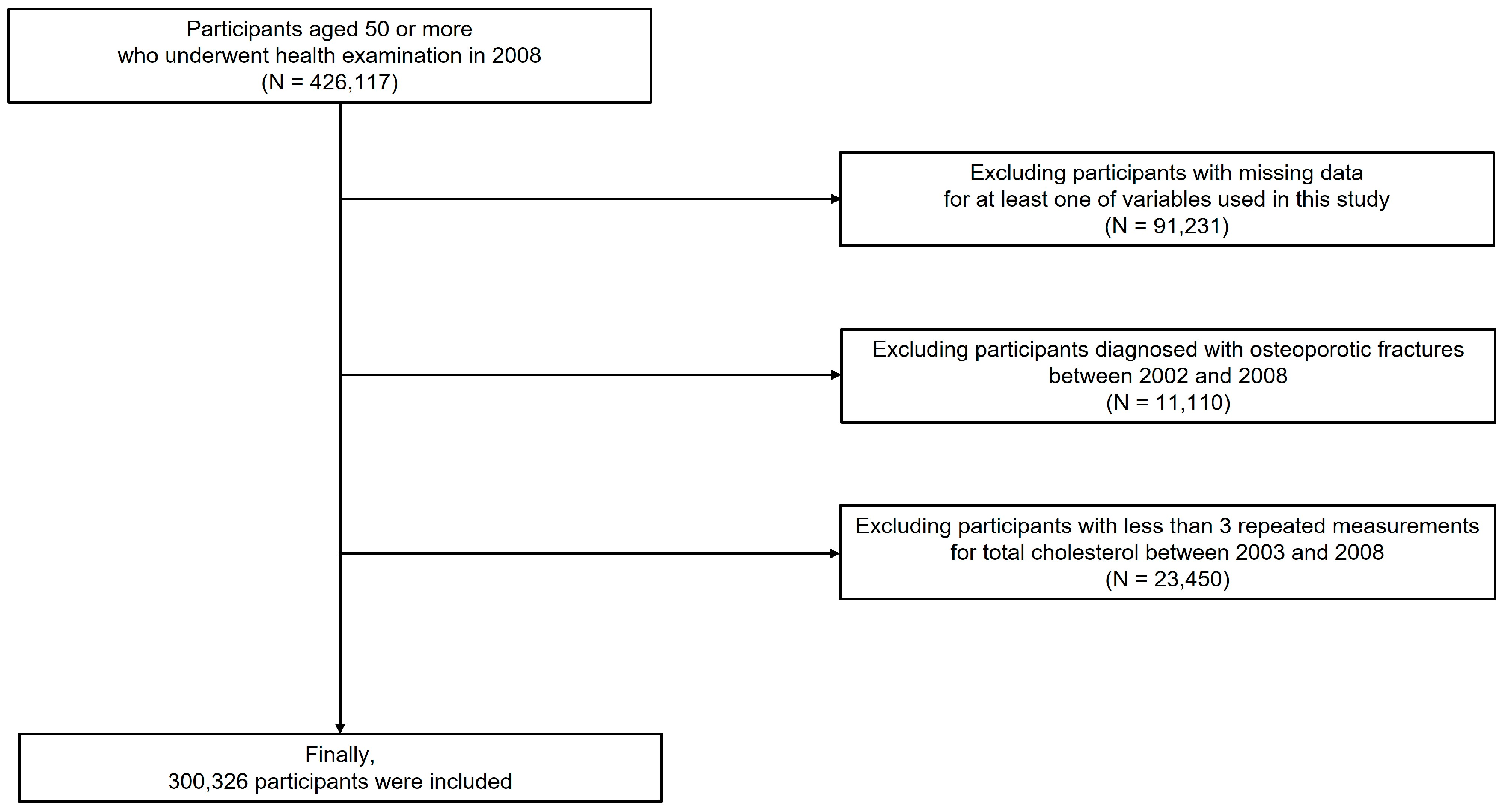 Jpm 13 00509 g001 Jpm 13 00509 g001