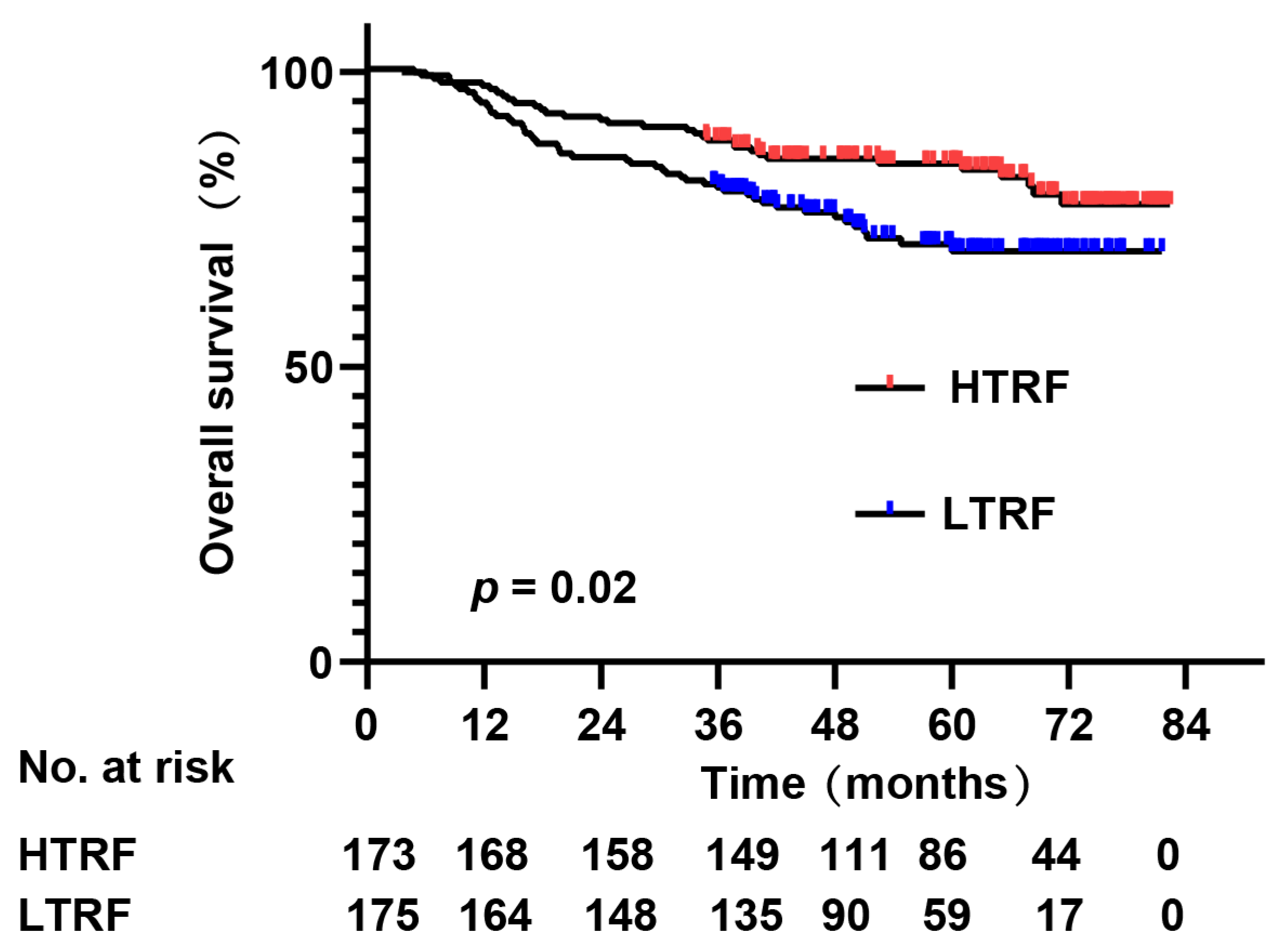 Jpm 13 00511 g001 Jpm 13 00511 g001