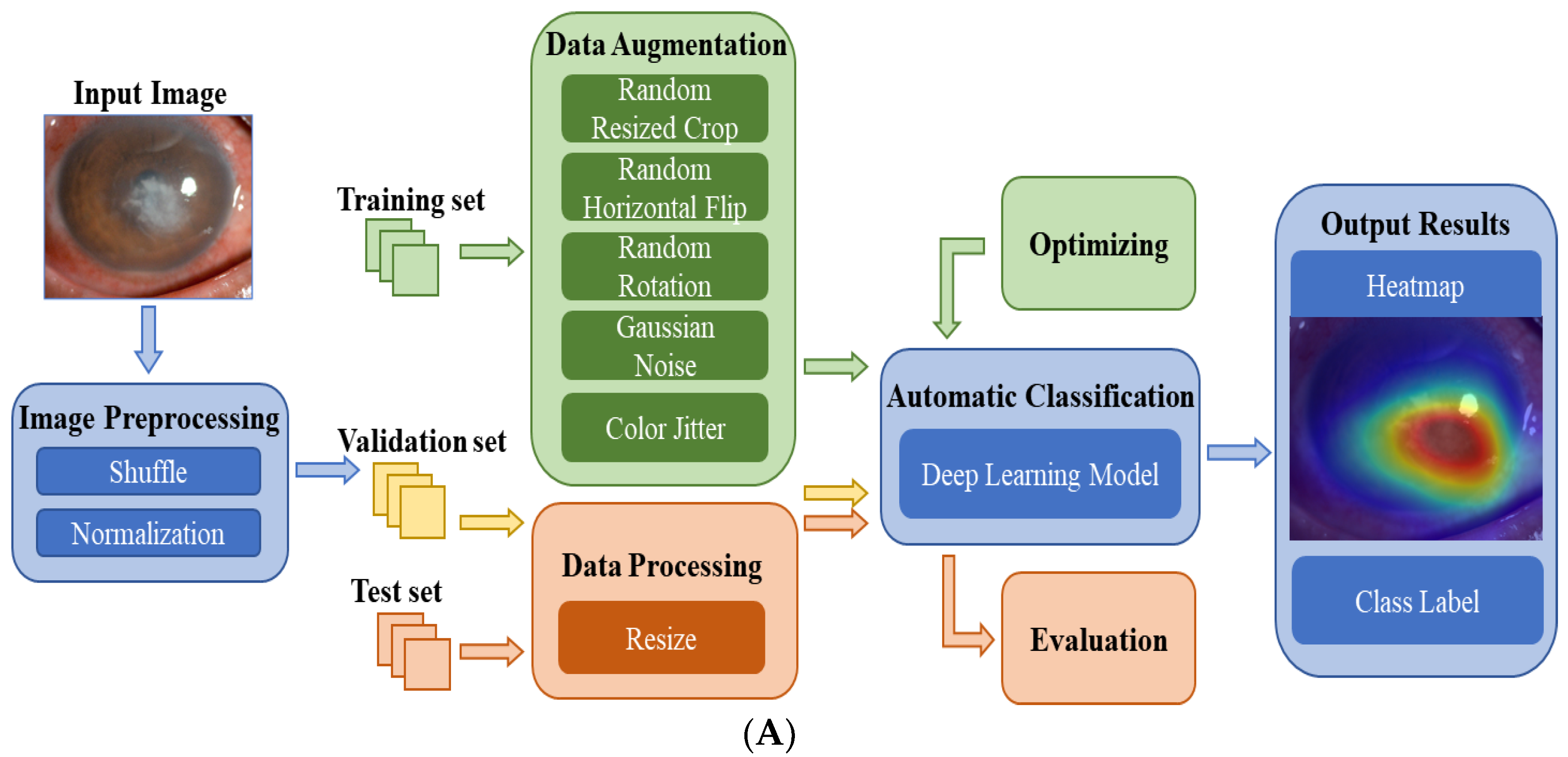 Jpm 13 00519 g002a Jpm 13 00519 g002a