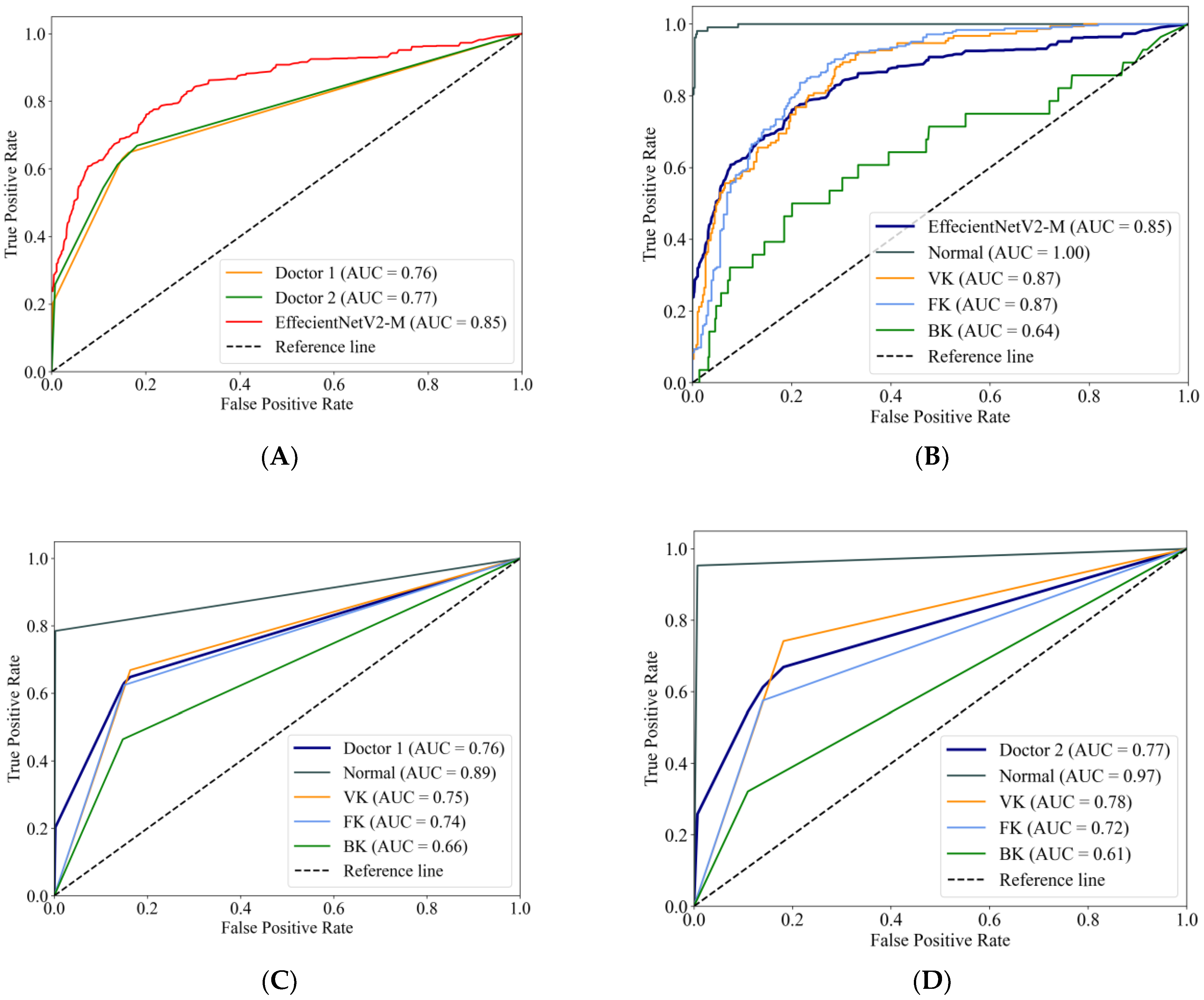 Jpm 13 00519 g004 Jpm 13 00519 g004