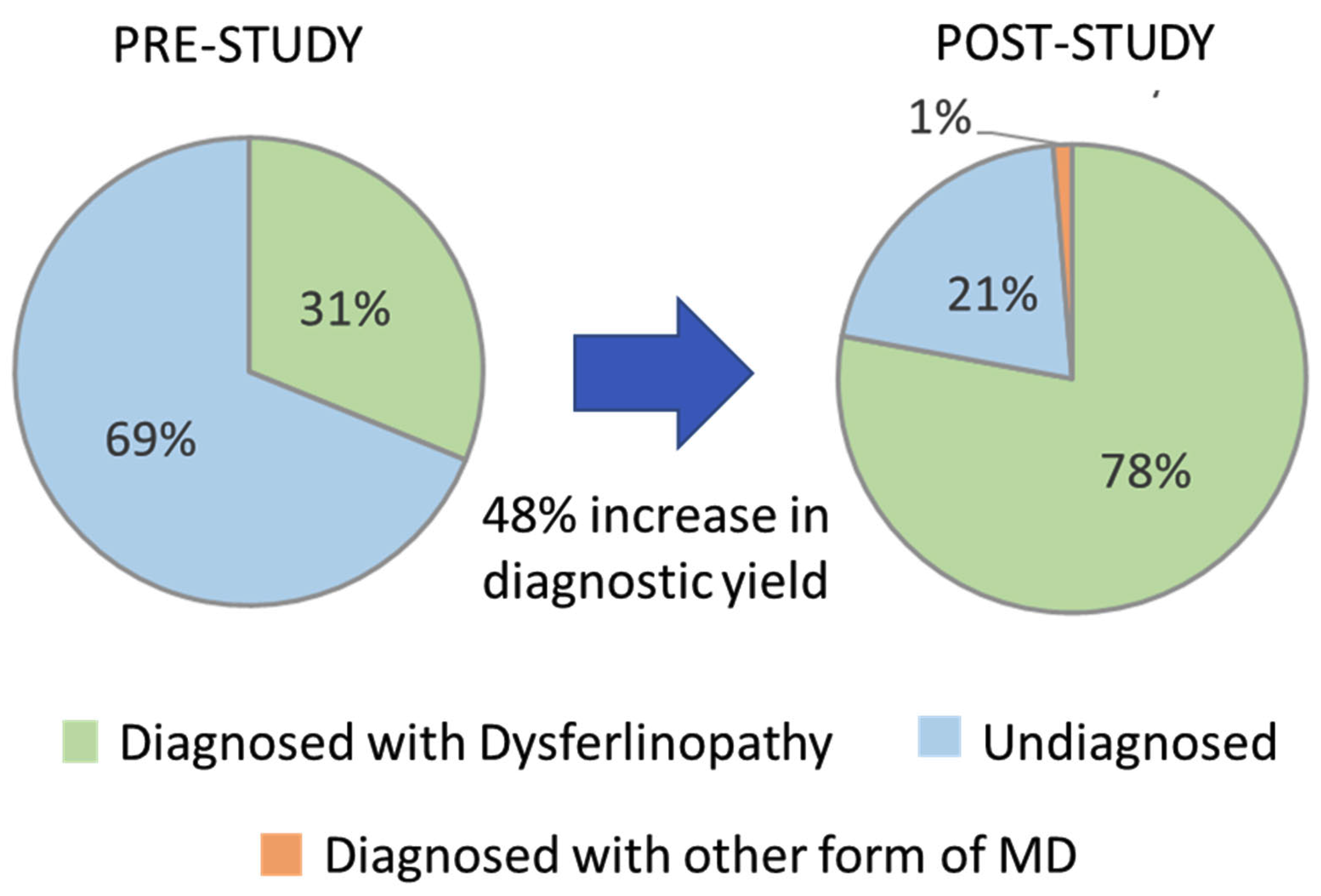 Jpm 13 00520 g004 Jpm 13 00520 g004