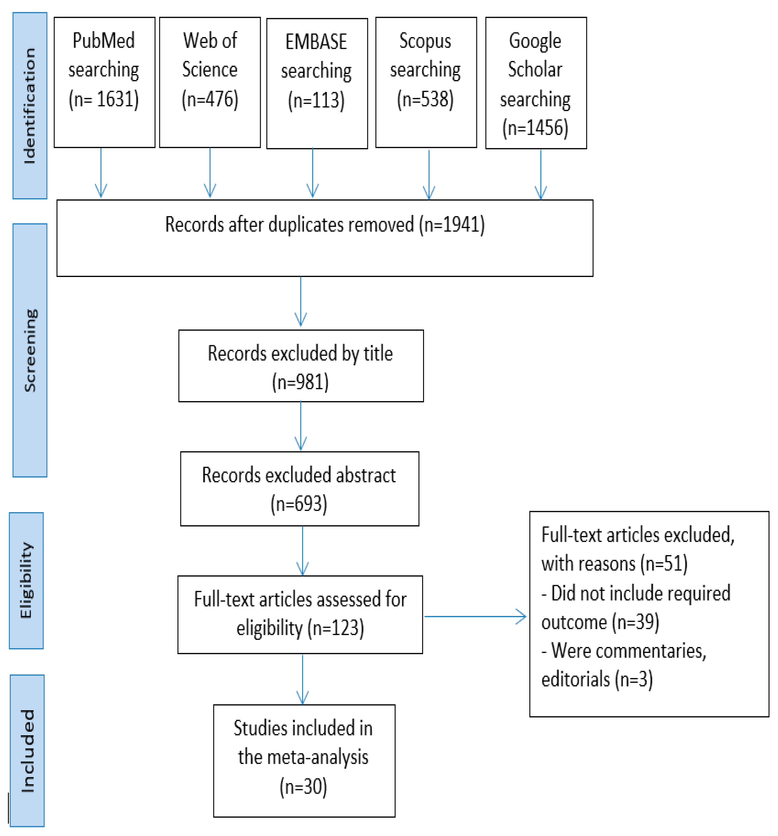 Jpm 13 00523 g001 Jpm 13 00523 g001