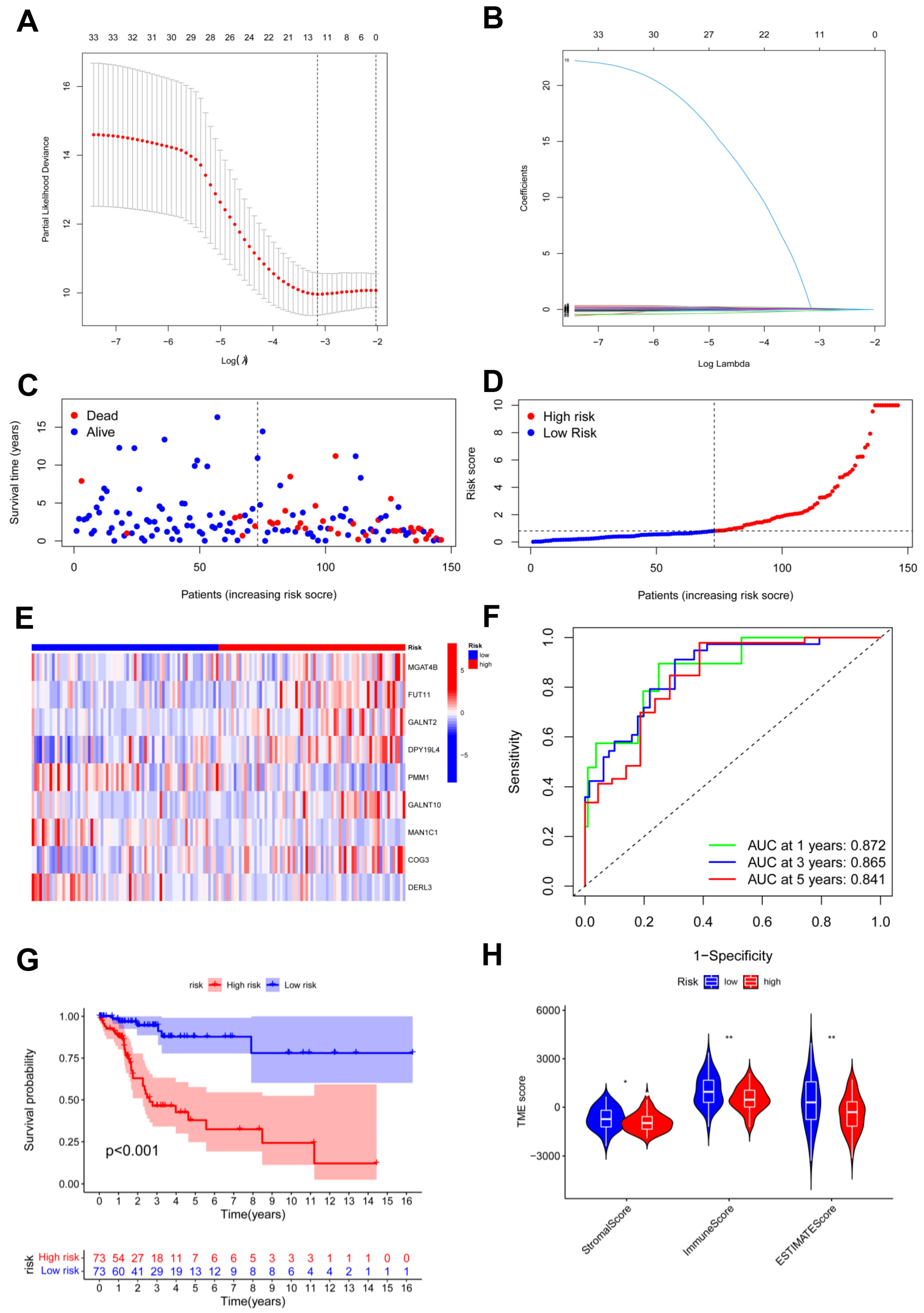 Jpm 13 00529 g004 Jpm 13 00529 g004