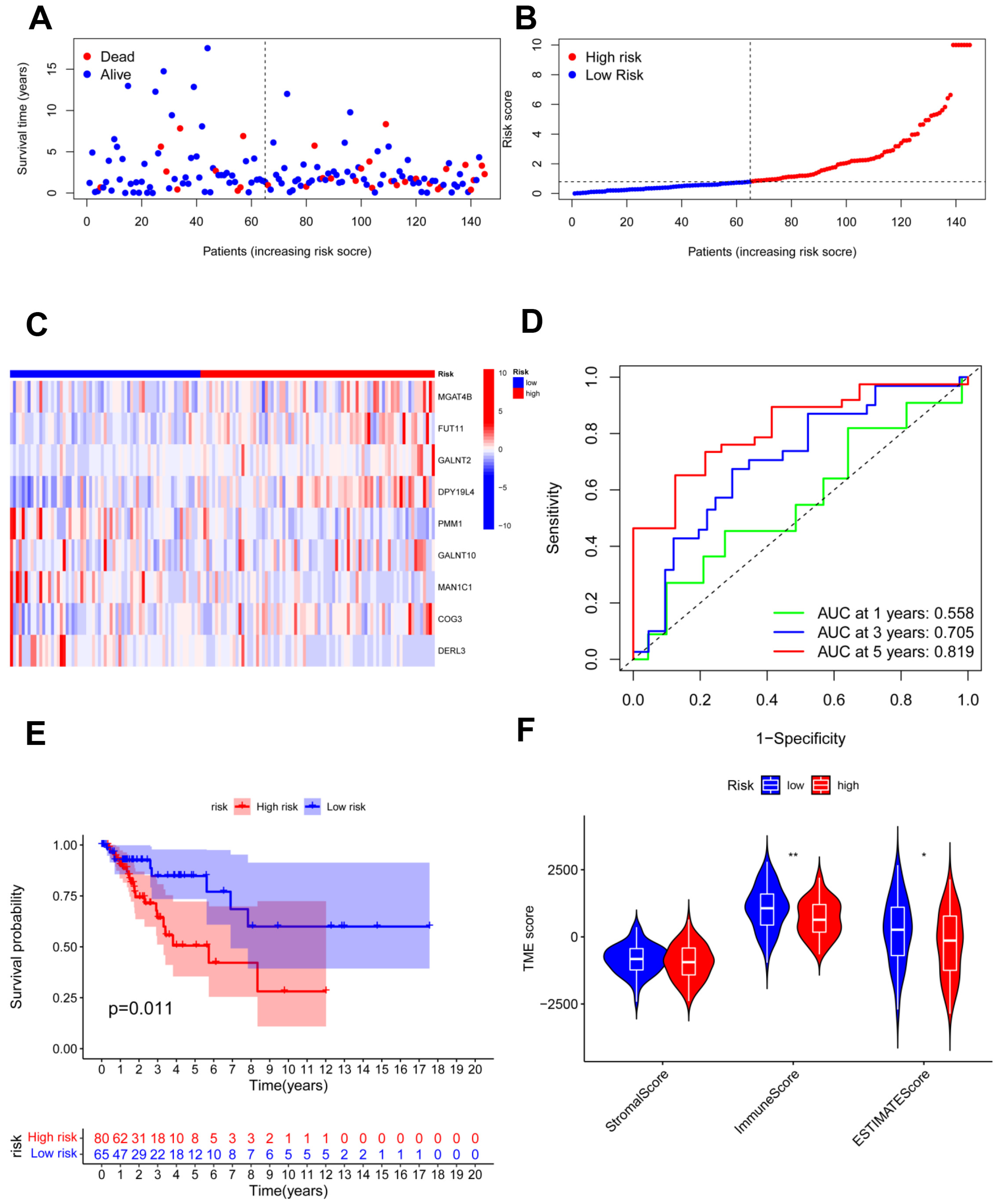 Jpm 13 00529 g005 Jpm 13 00529 g005