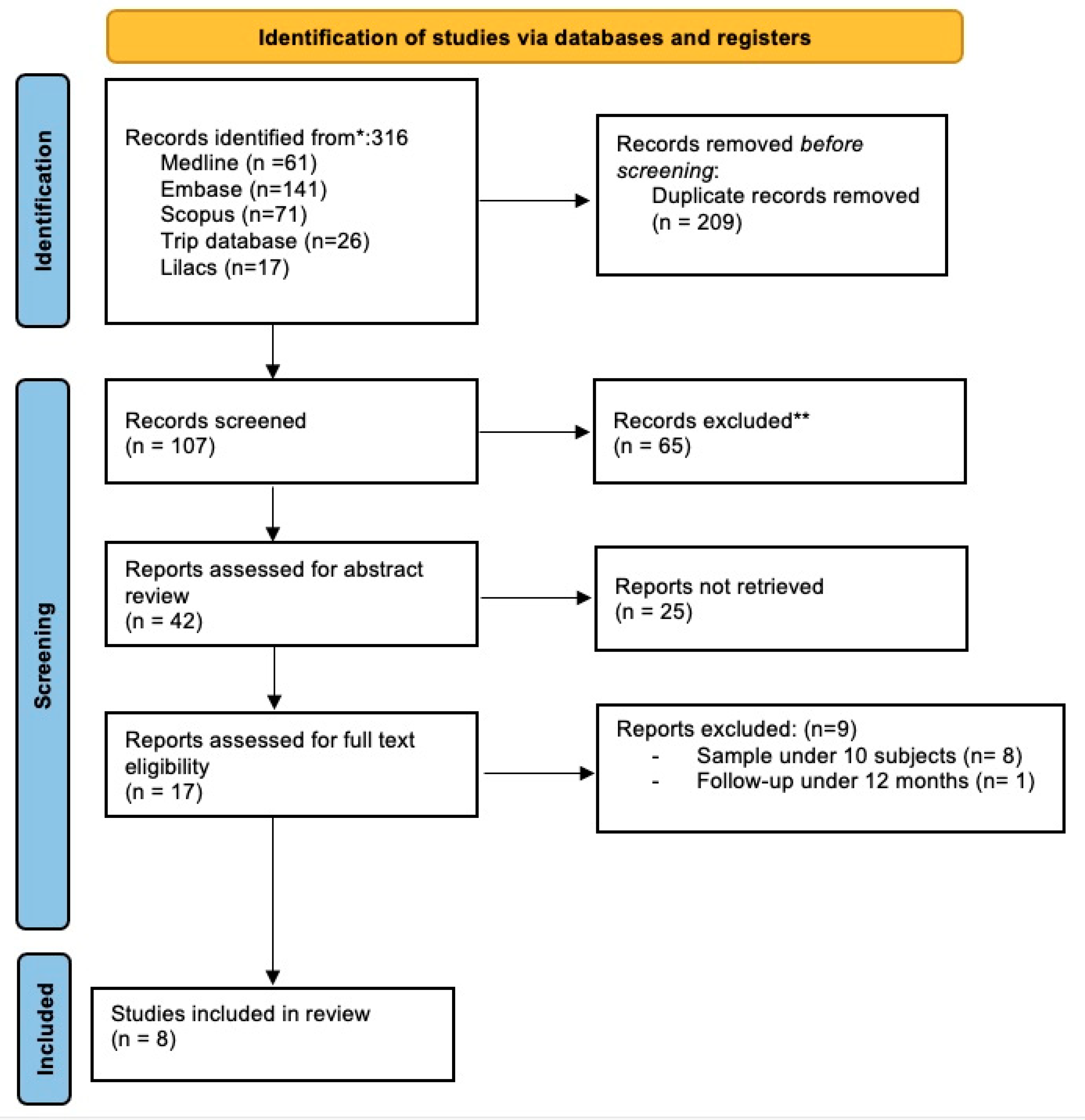 Jpm 13 00533 g010 Jpm 13 00533 g010