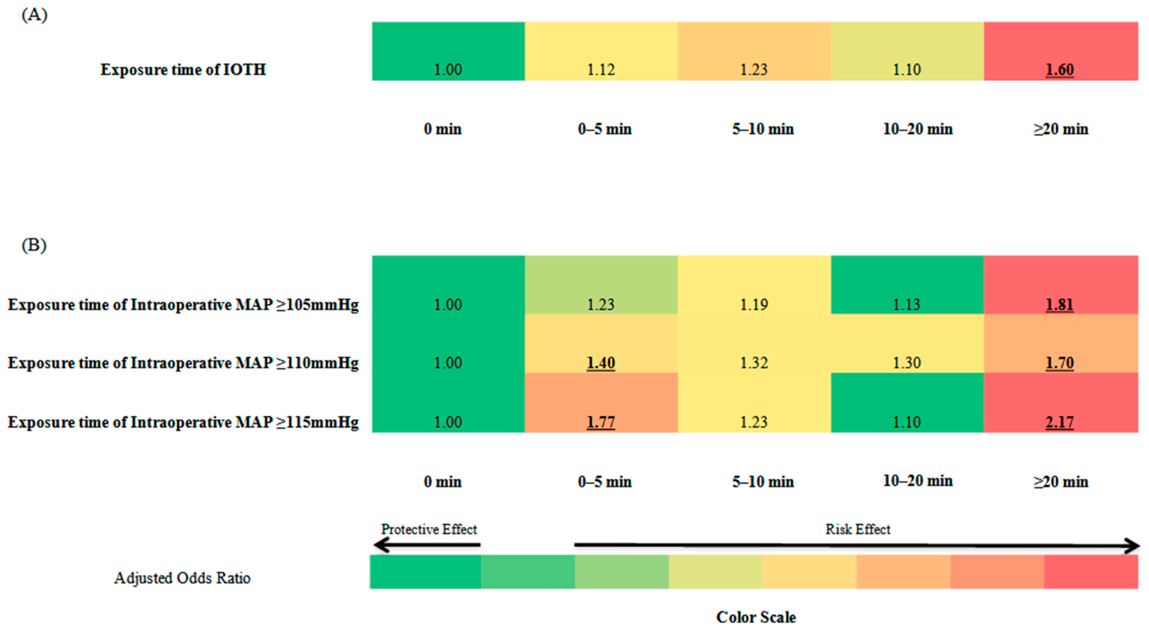 Jpm 13 00541 g004 Jpm 13 00541 g004