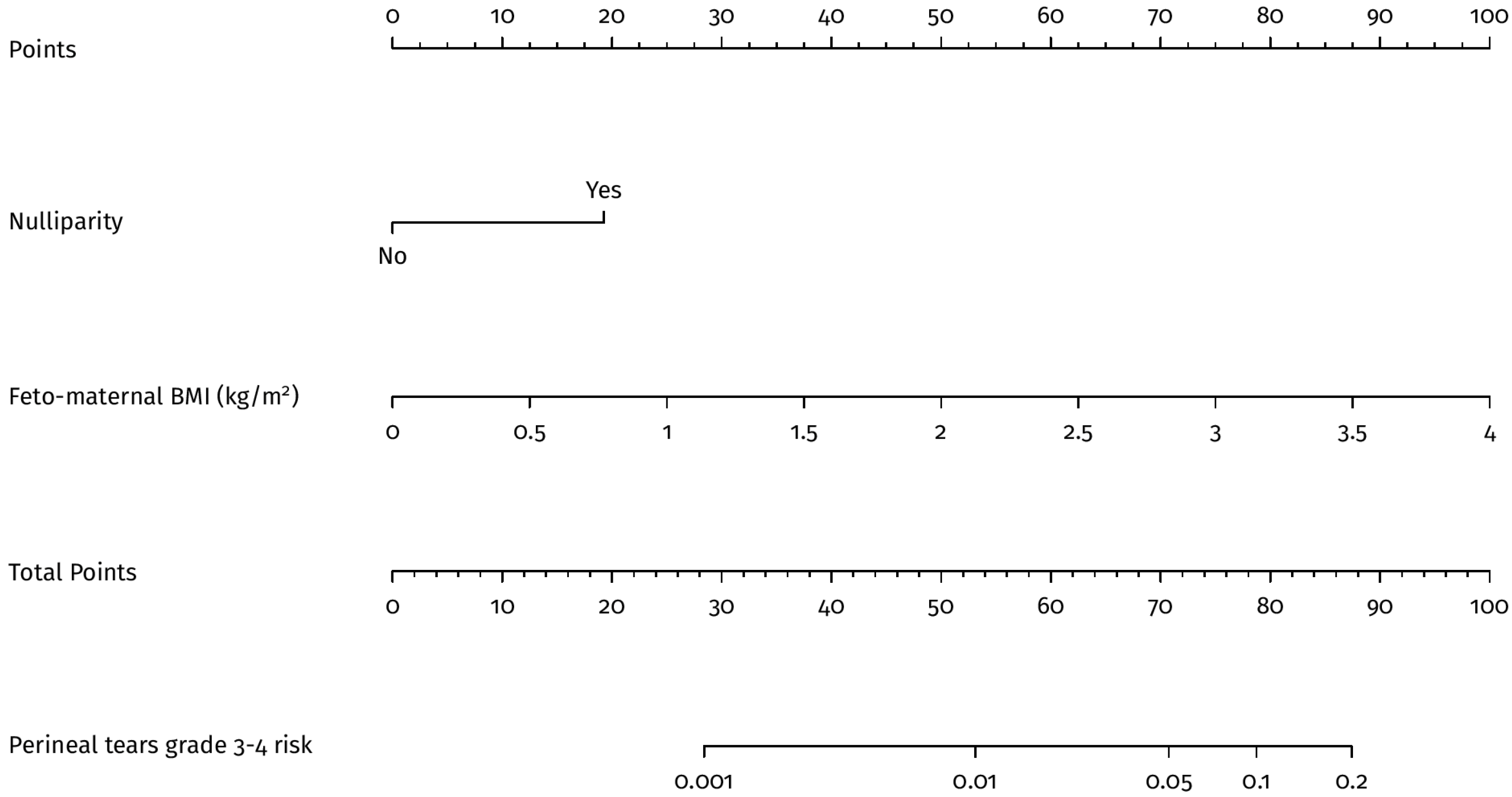 Jpm 13 00545 g002 Jpm 13 00545 g002