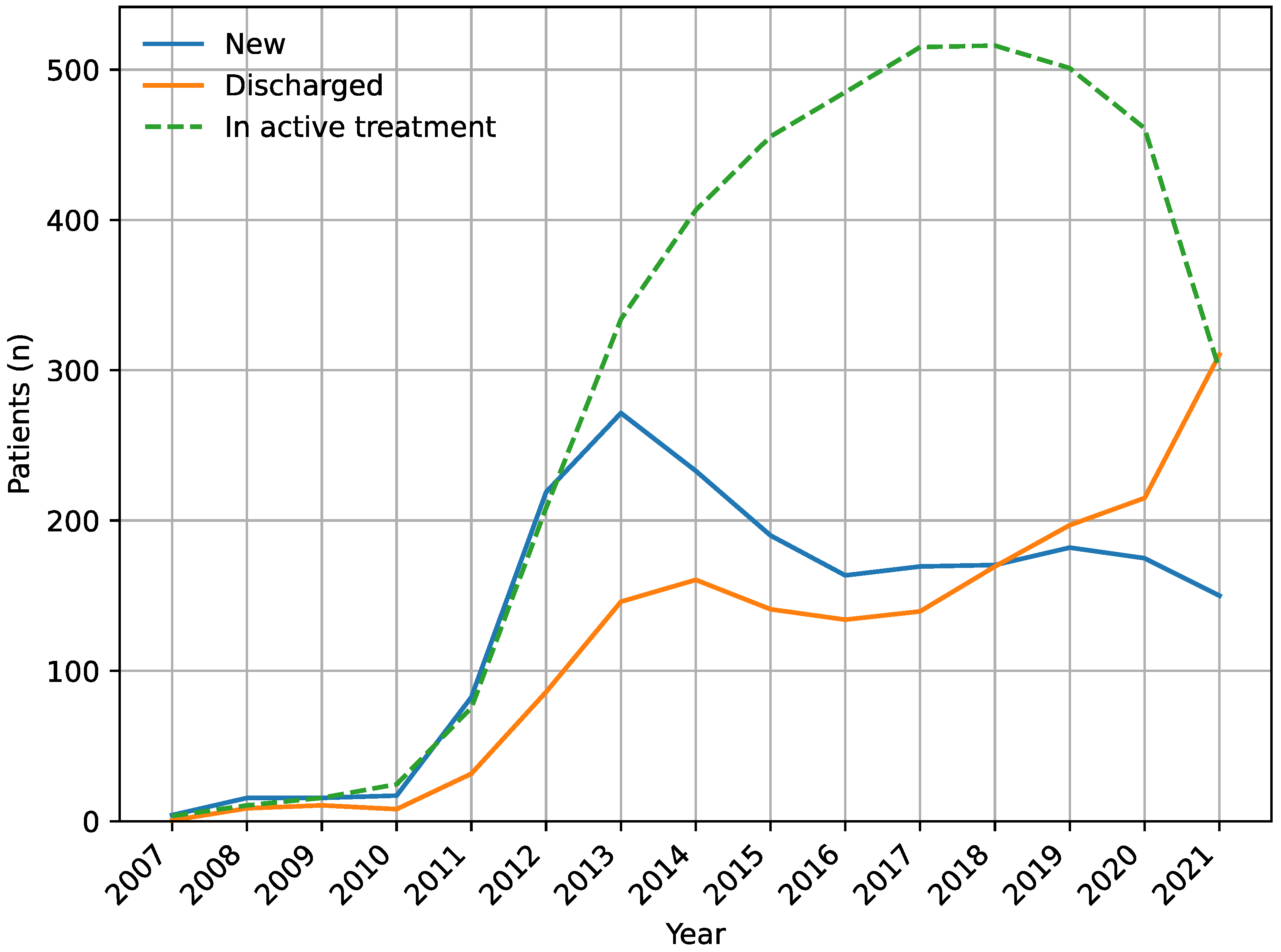 Jpm 13 00546 g001 Jpm 13 00546 g001