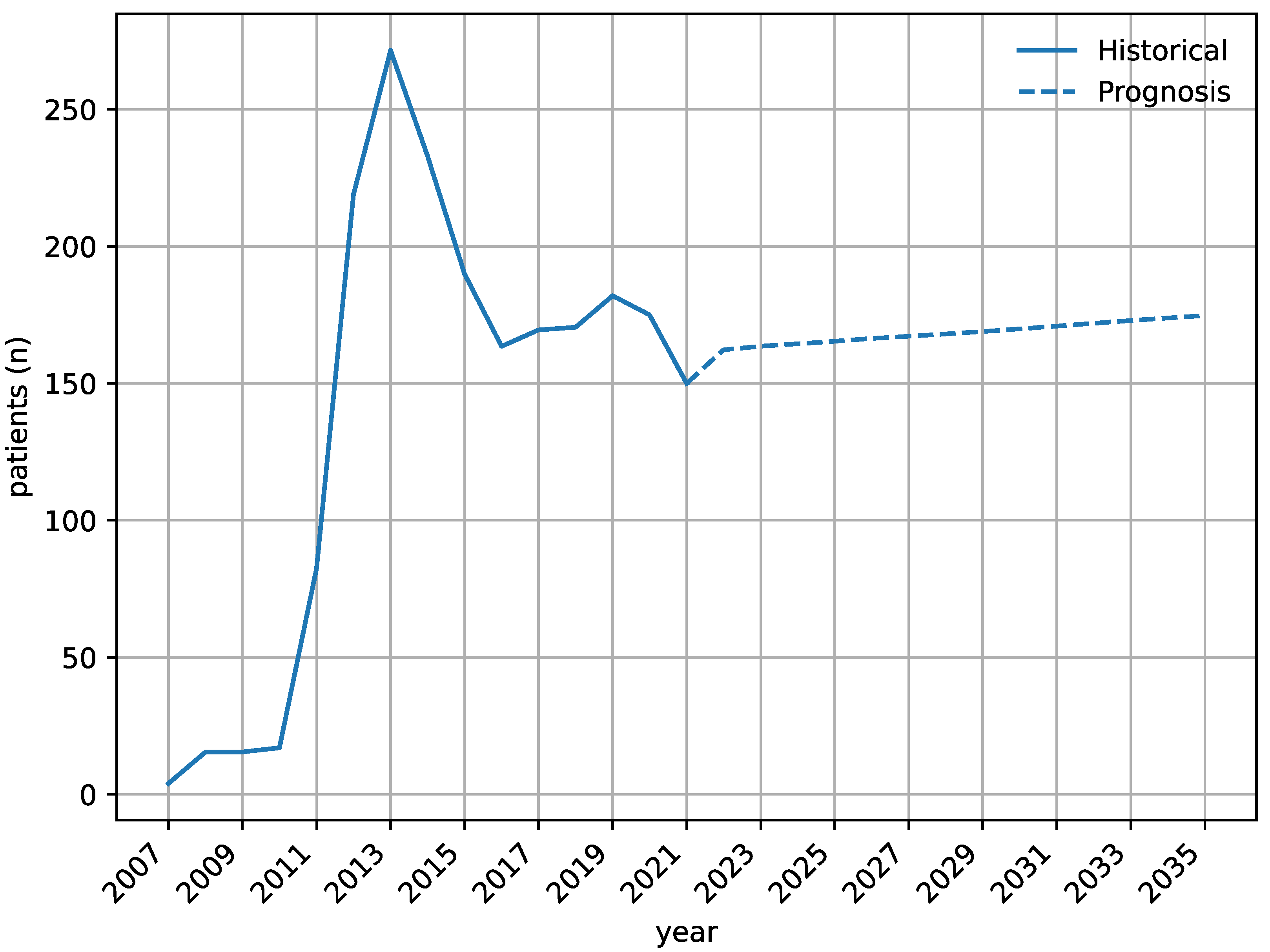 Jpm 13 00546 g002 Jpm 13 00546 g002