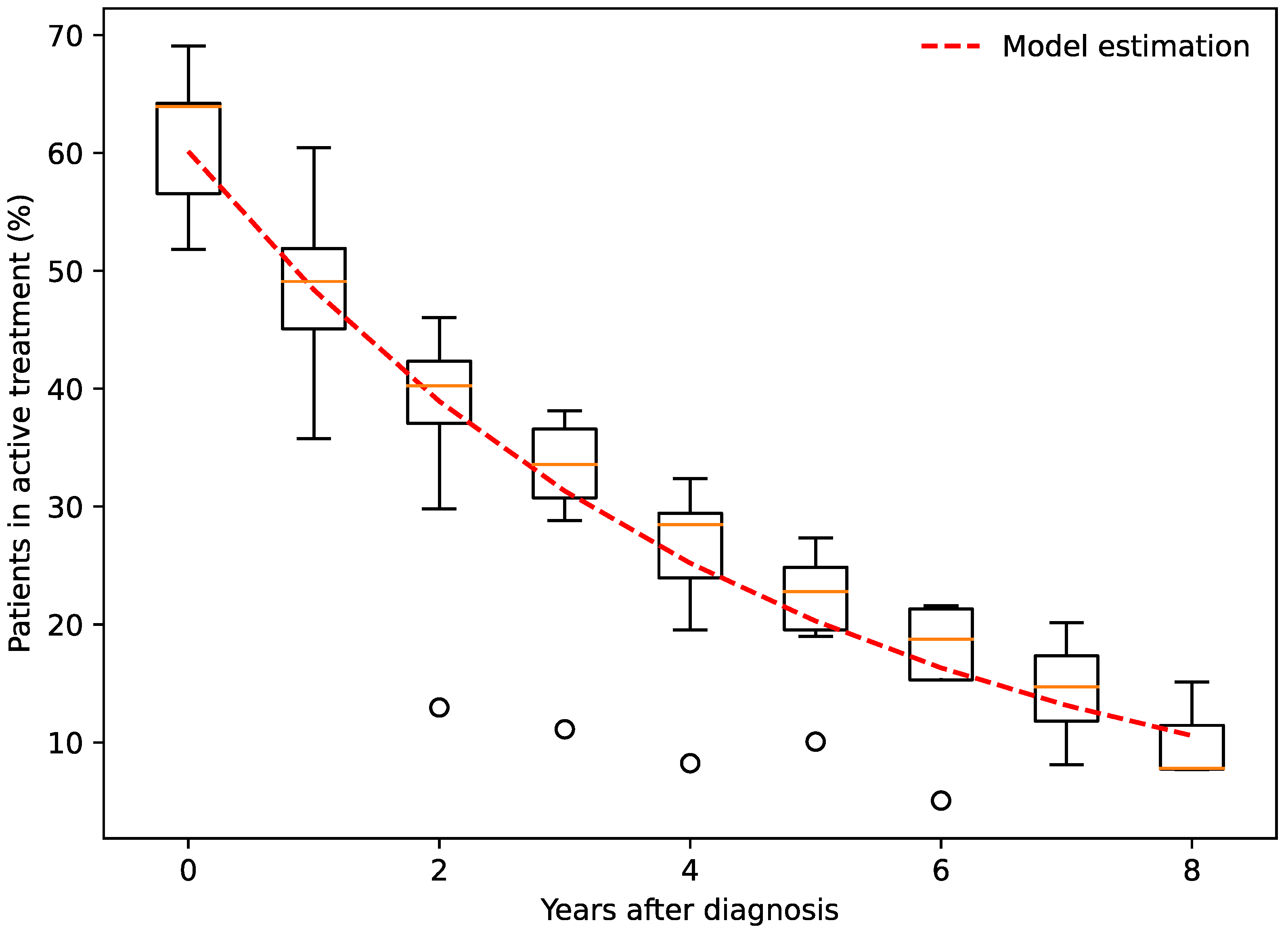Jpm 13 00546 g003 Jpm 13 00546 g003