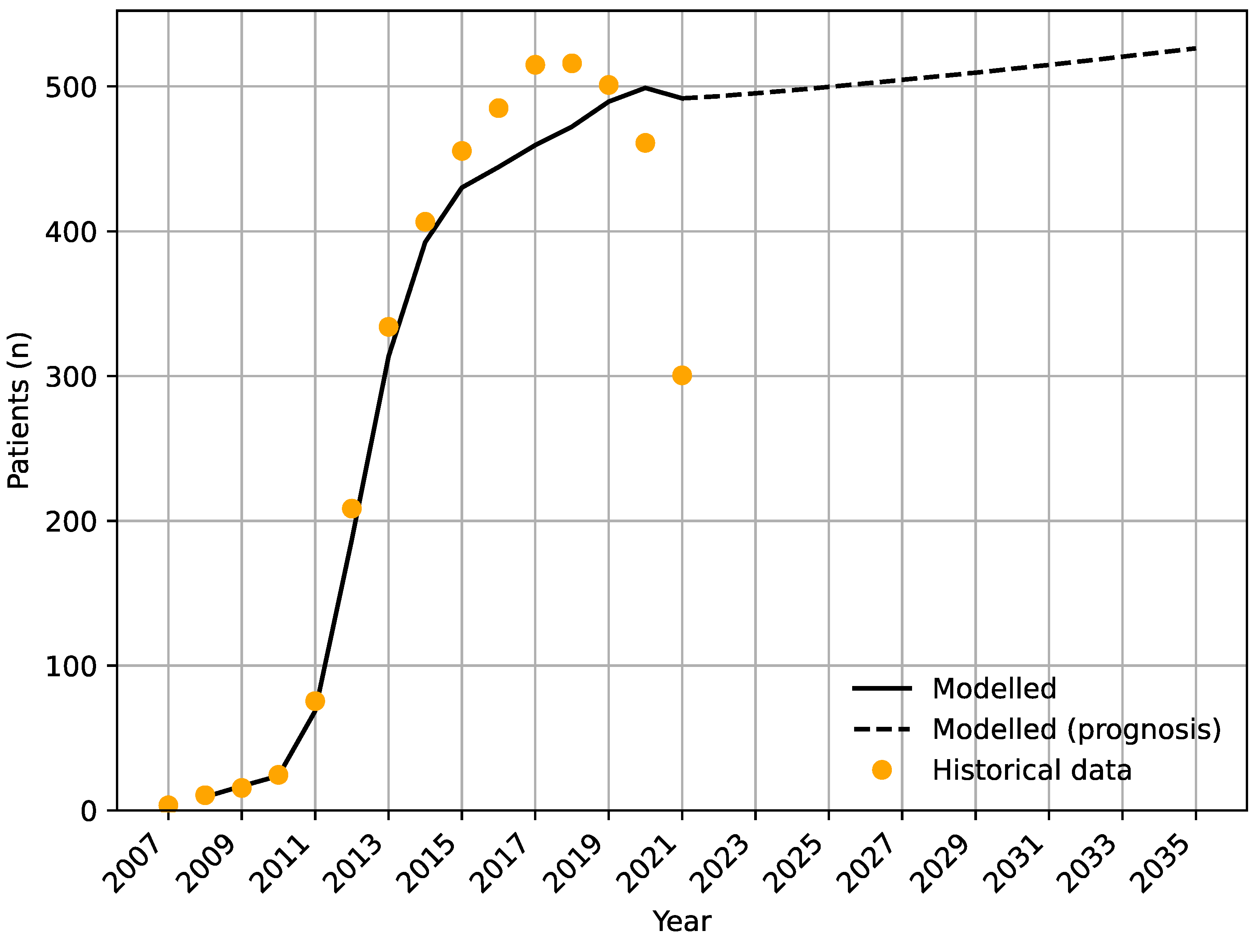 Jpm 13 00546 g004 Jpm 13 00546 g004