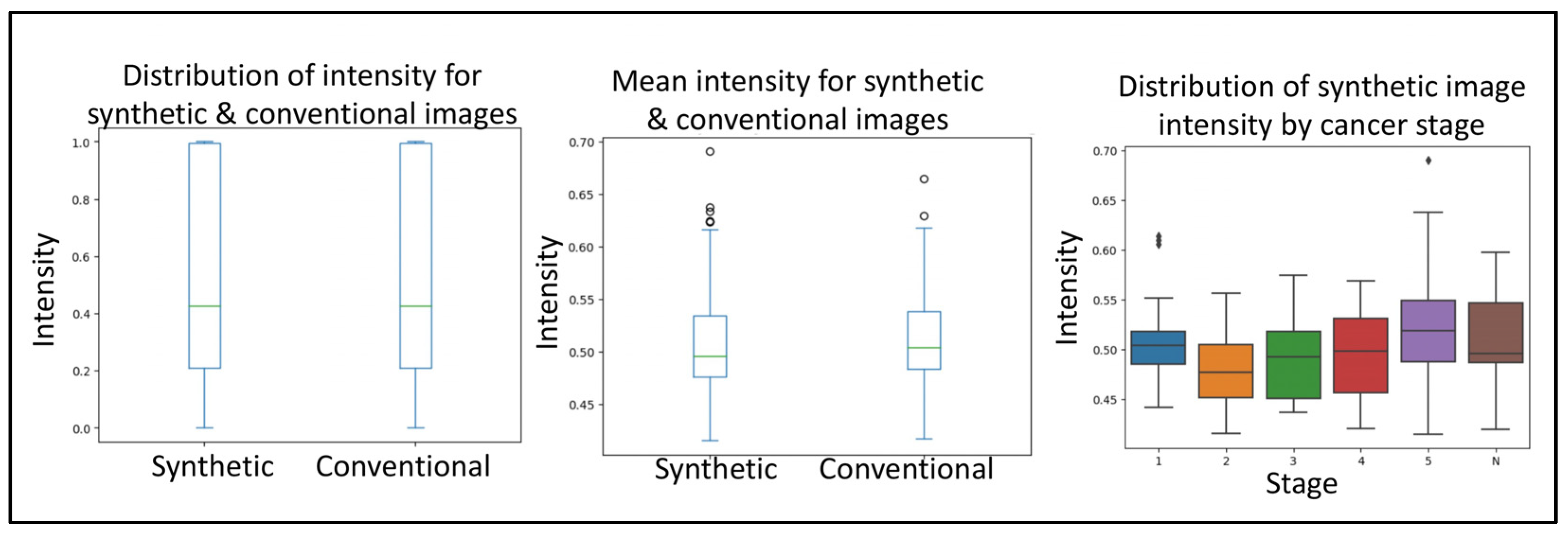 Jpm 13 00547 g003 Jpm 13 00547 g003