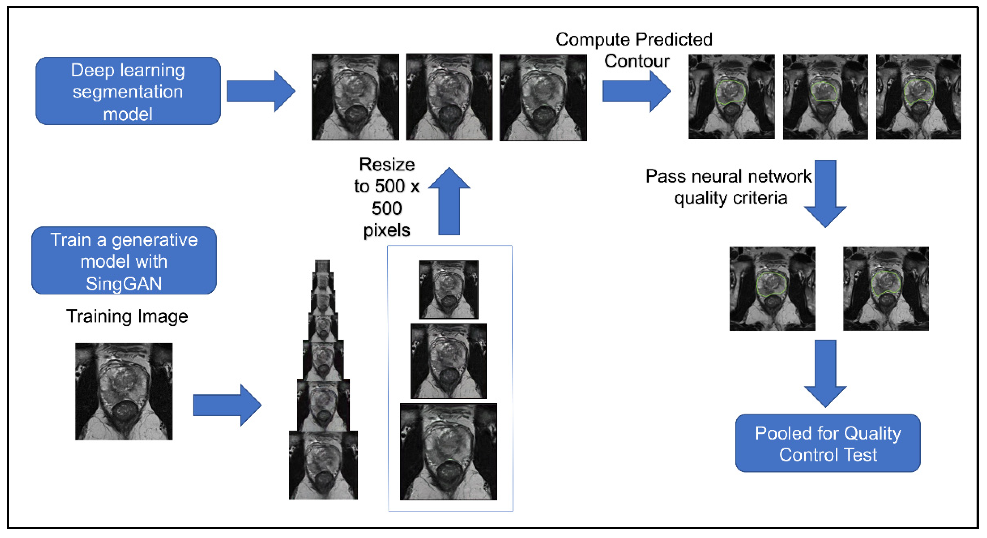 Jpm 13 00547 g004 Jpm 13 00547 g004